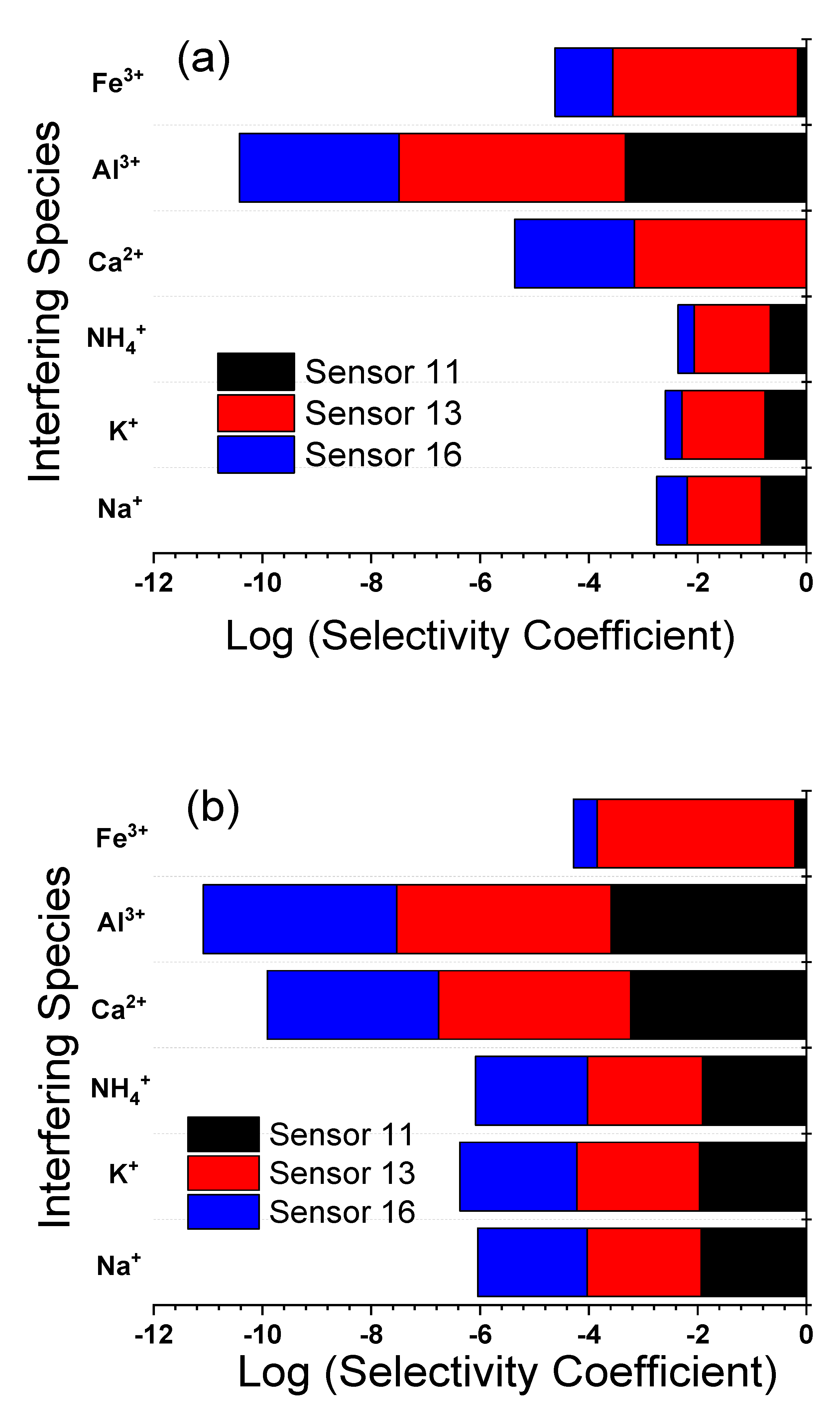 Sensors 21 03150 g009 Sensors 21 03150 g009
