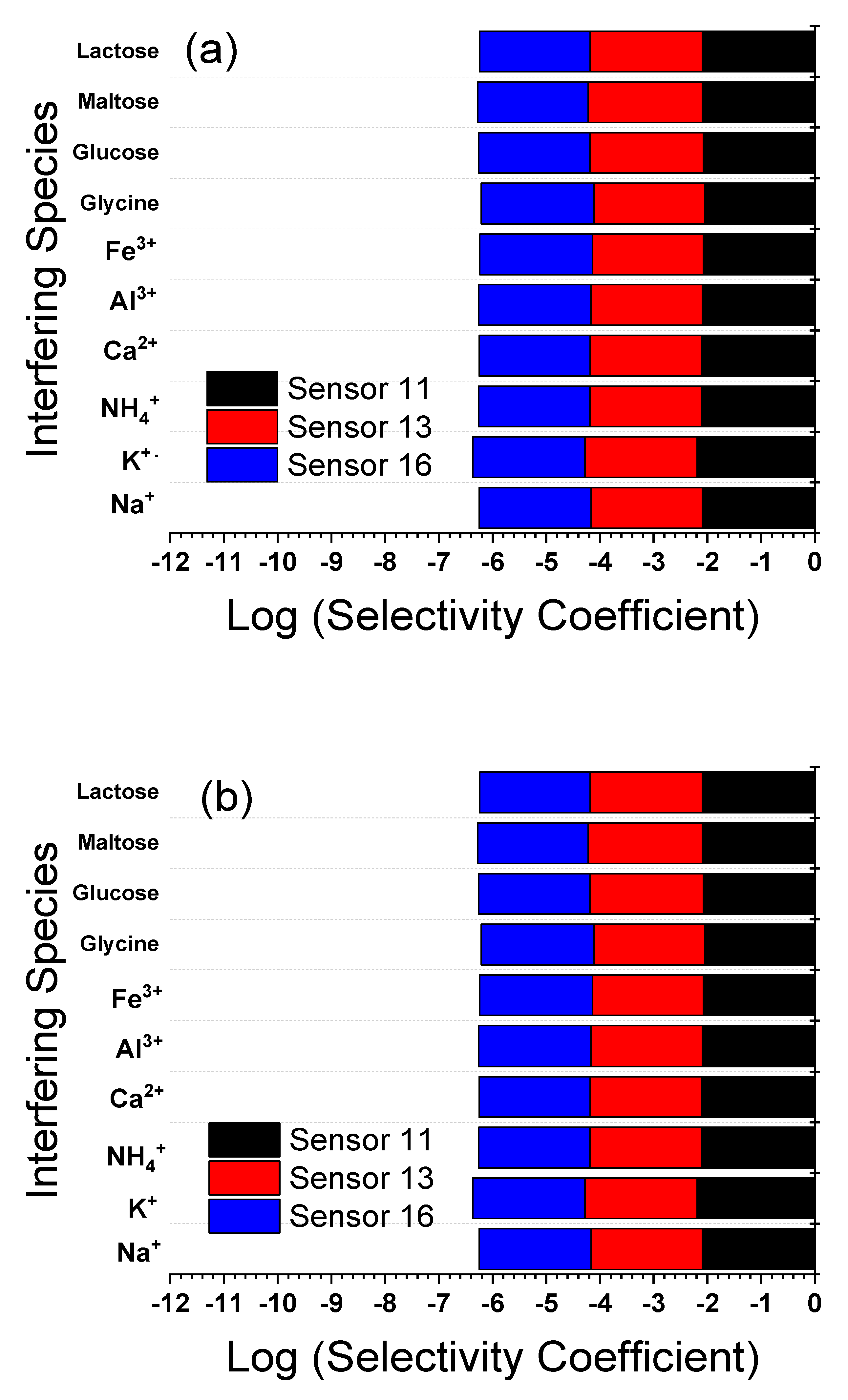 Sensors 21 03150 g010 Sensors 21 03150 g010