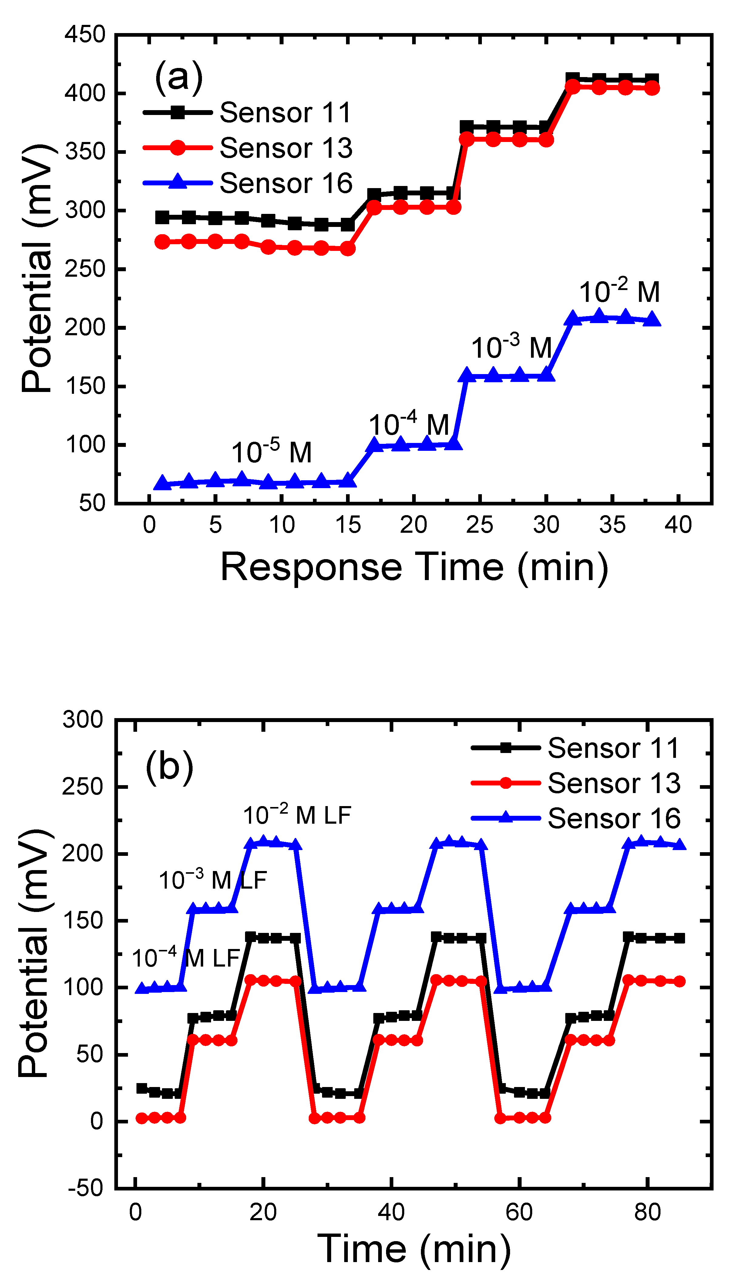 Sensors 21 03150 g011 Sensors 21 03150 g011