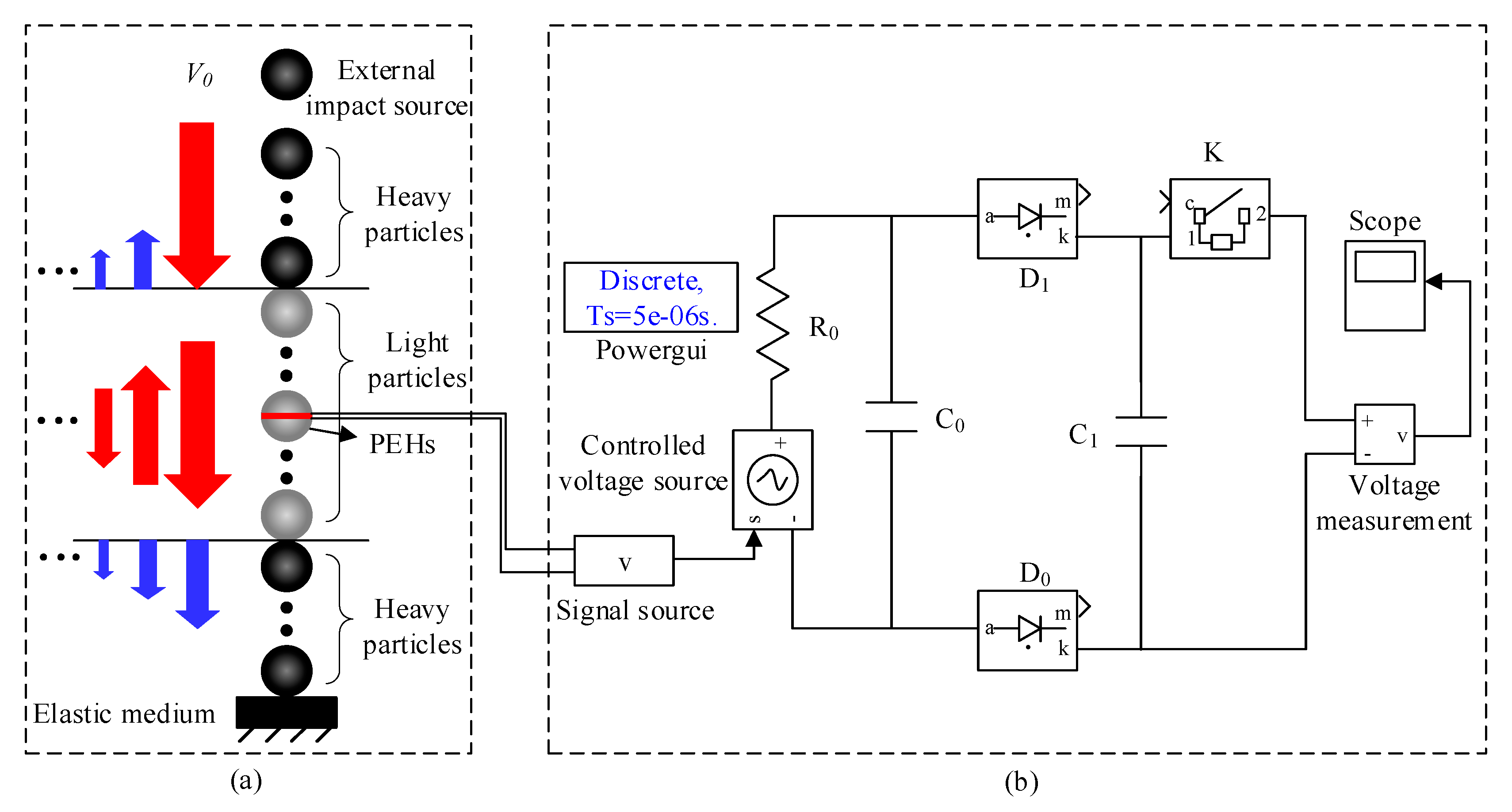 Sensors 21 03151 g001