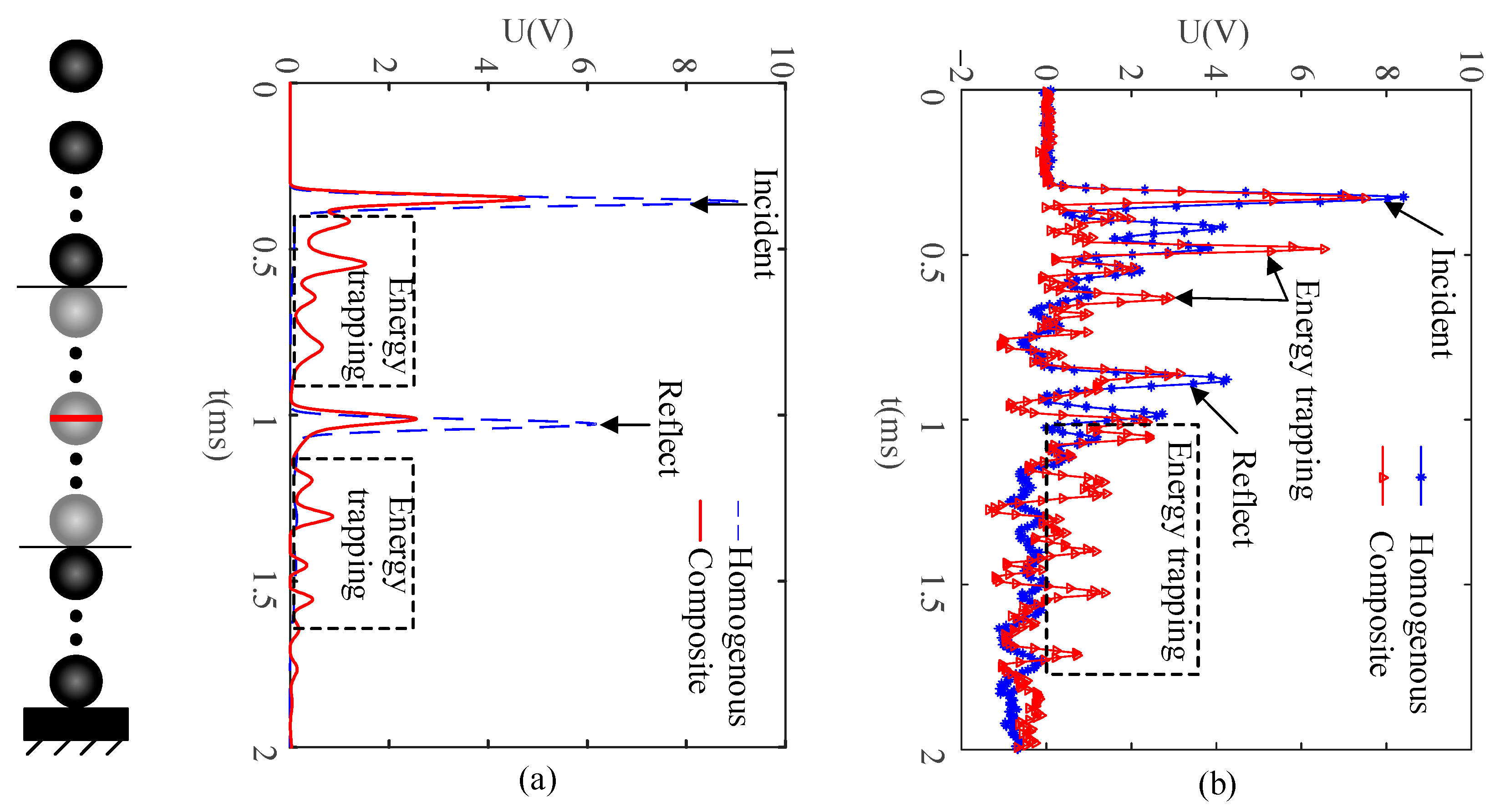 Sensors 21 03151 g002