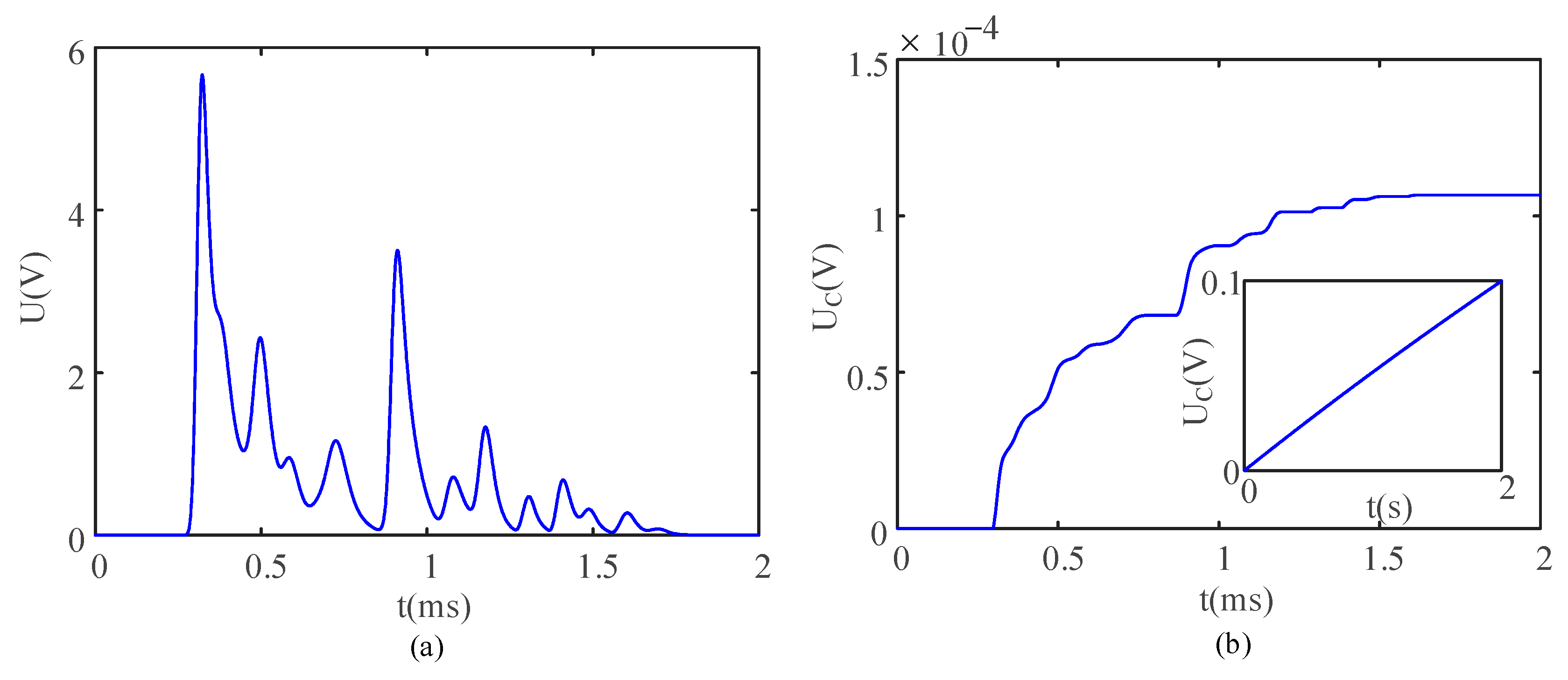 Sensors 21 03151 g003