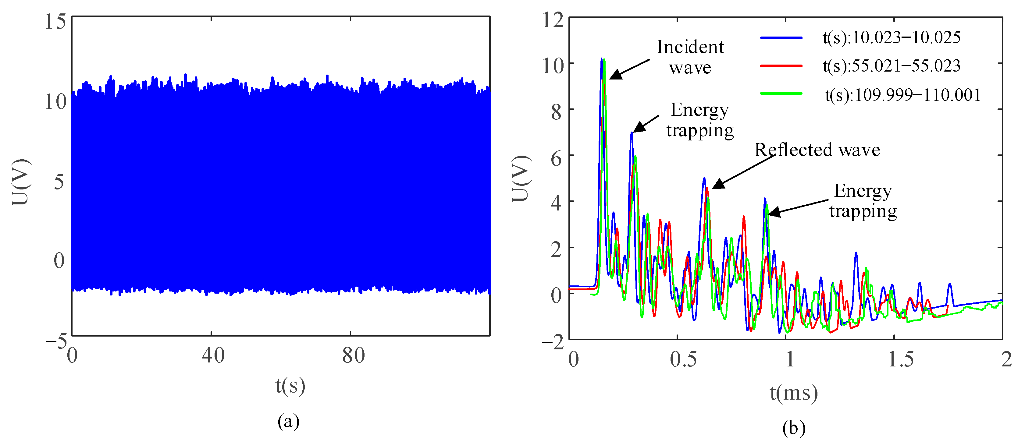 Sensors 21 03151 g005