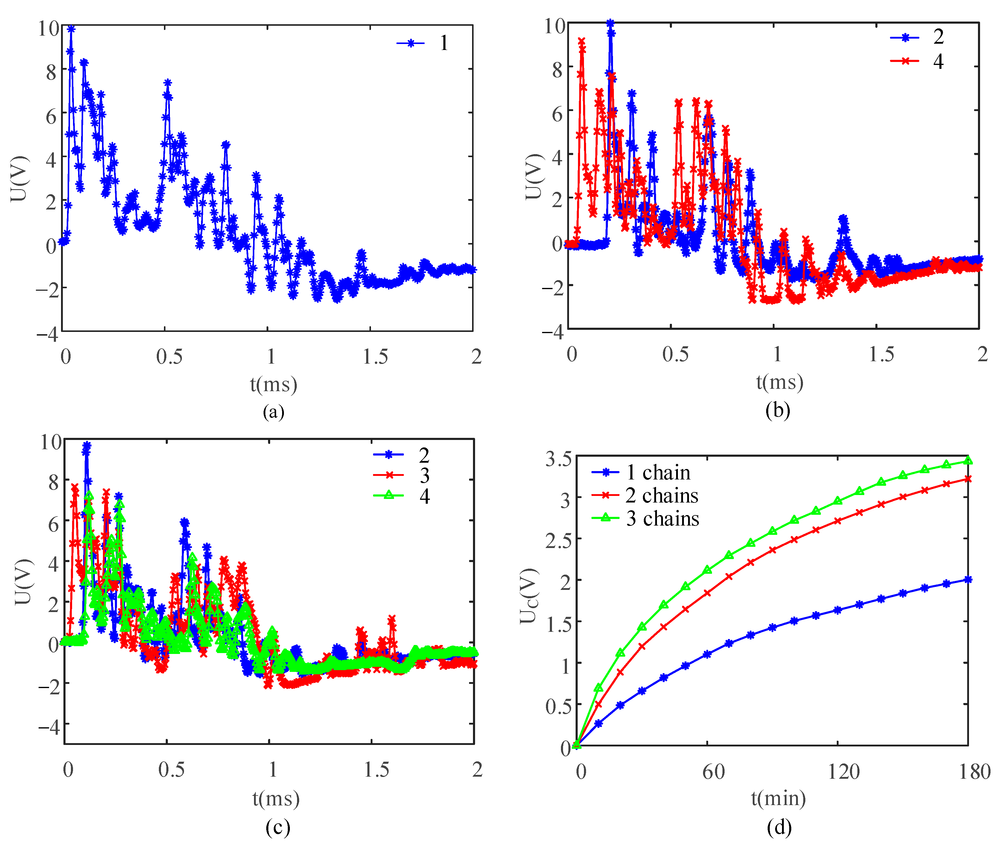 Sensors 21 03151 g008