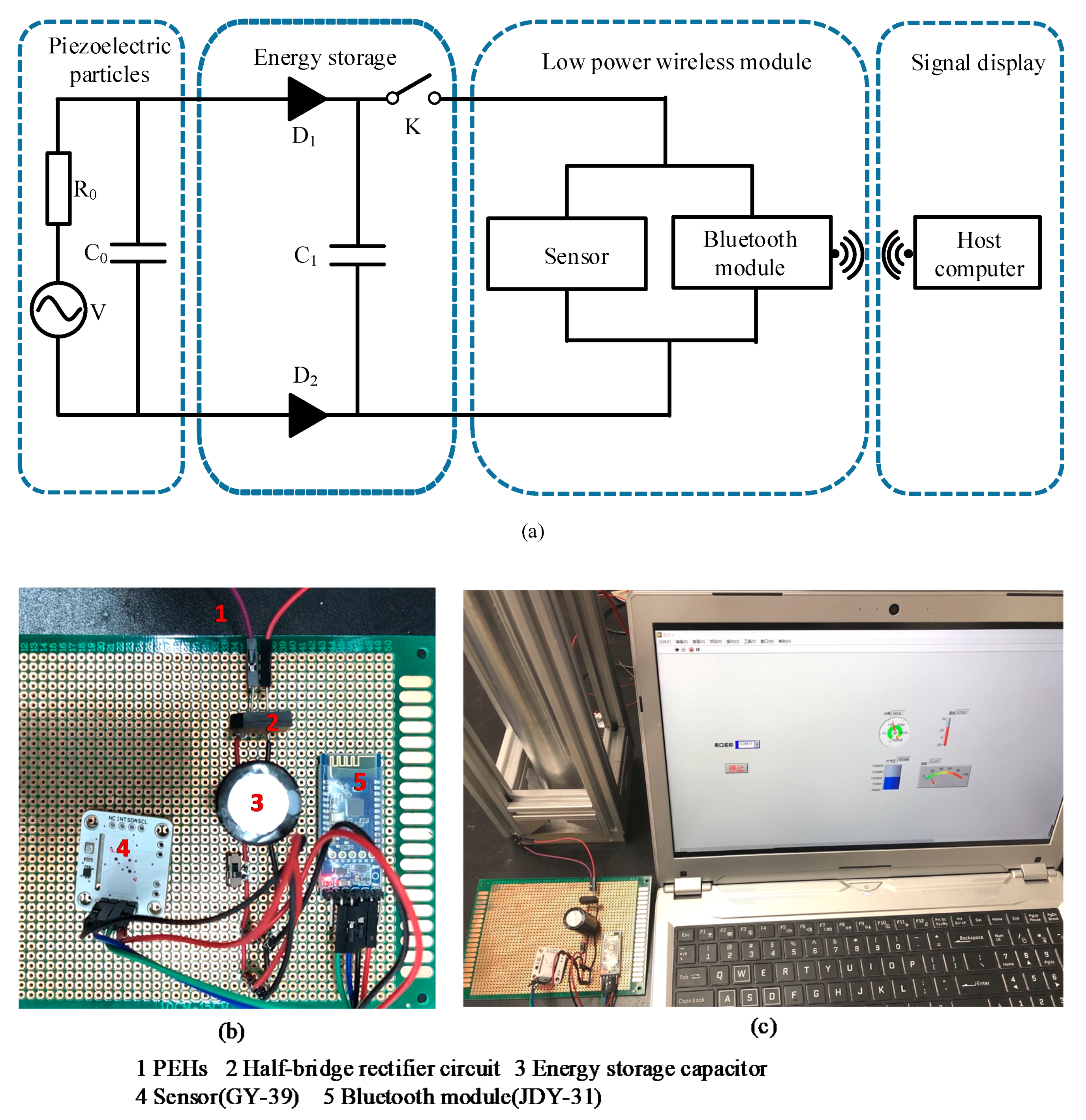 Sensors 21 03151 g009