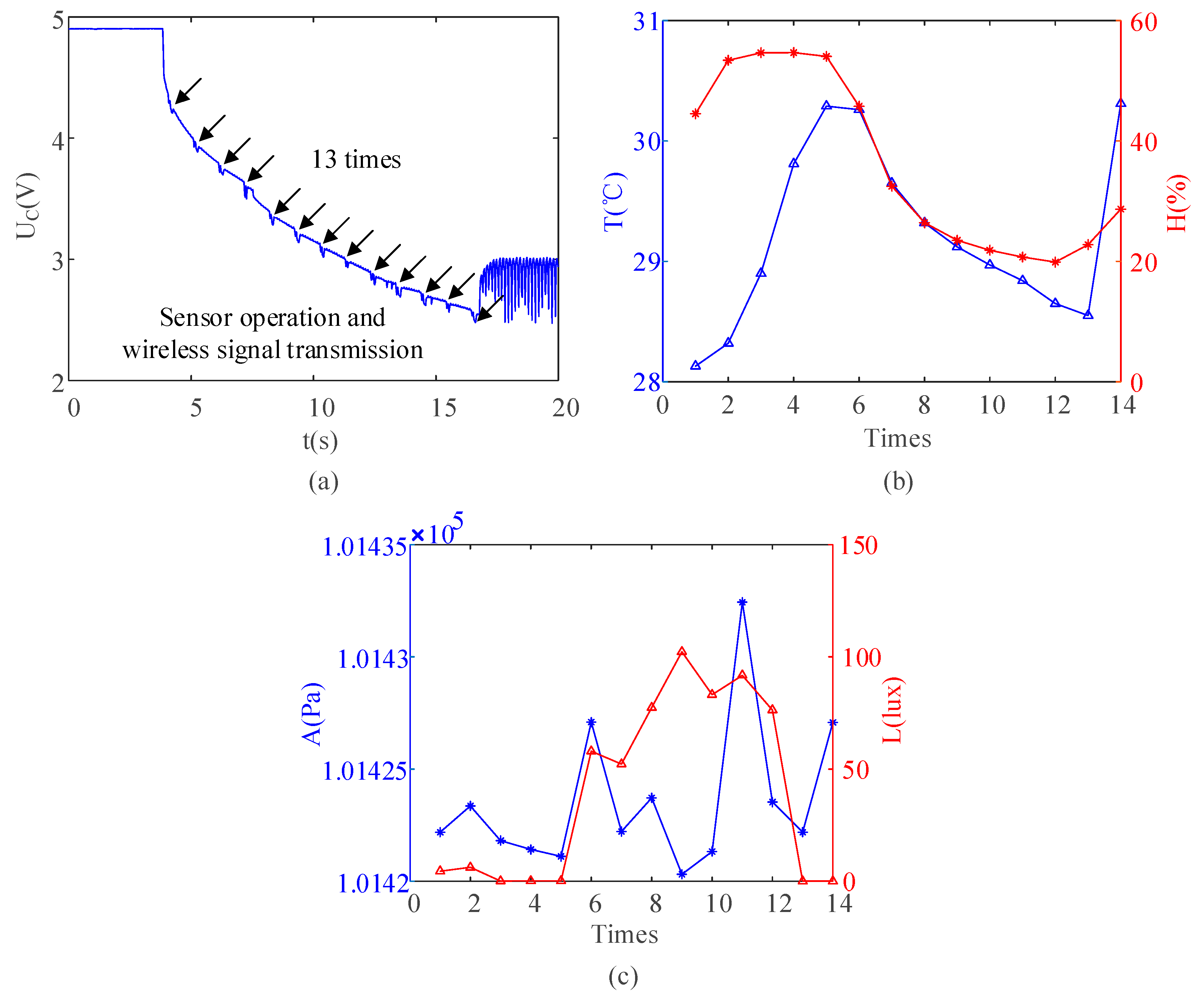 Sensors 21 03151 g011