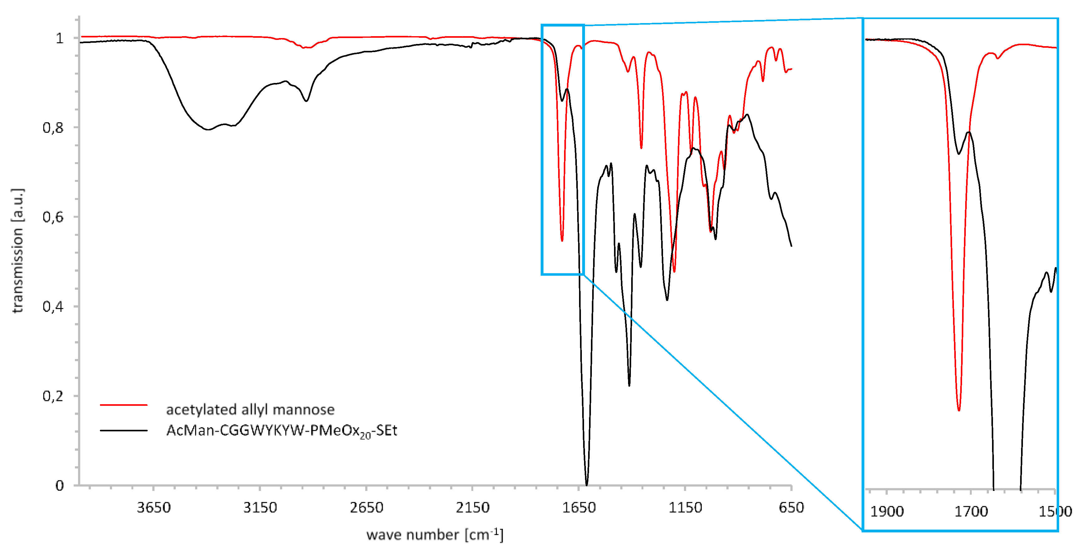 Sensors 21 03153 g004 Sensors 21 03153 g004