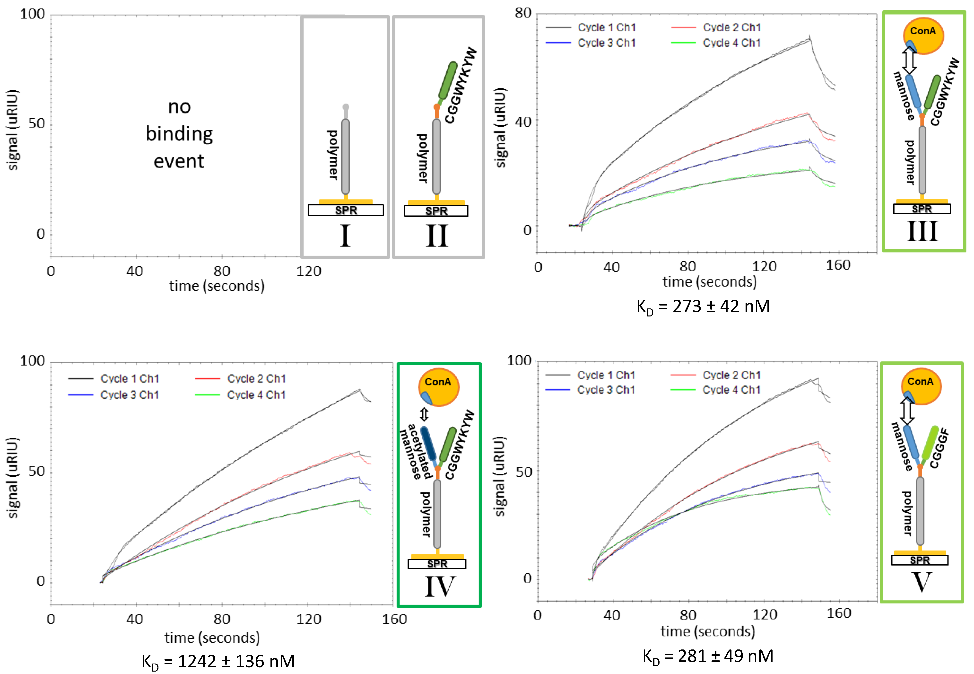 Sensors 21 03153 g006 Sensors 21 03153 g006
