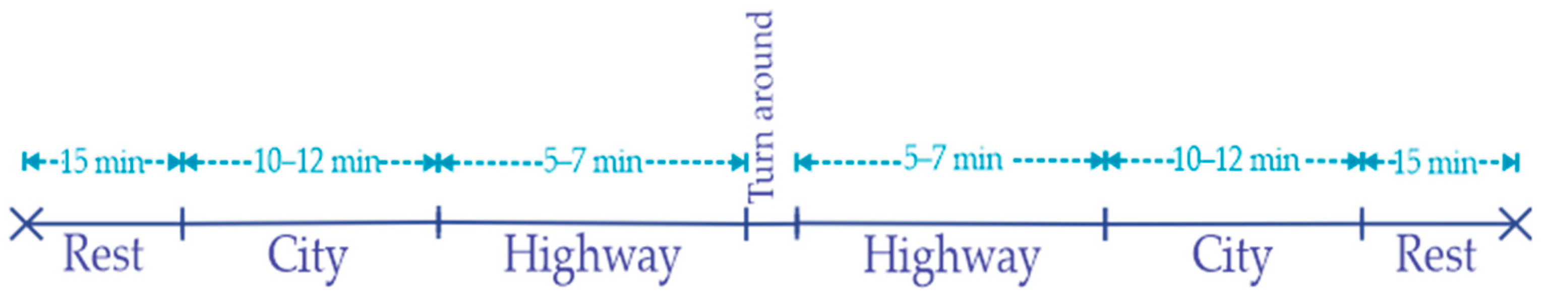 Sensors 21 03155 g002