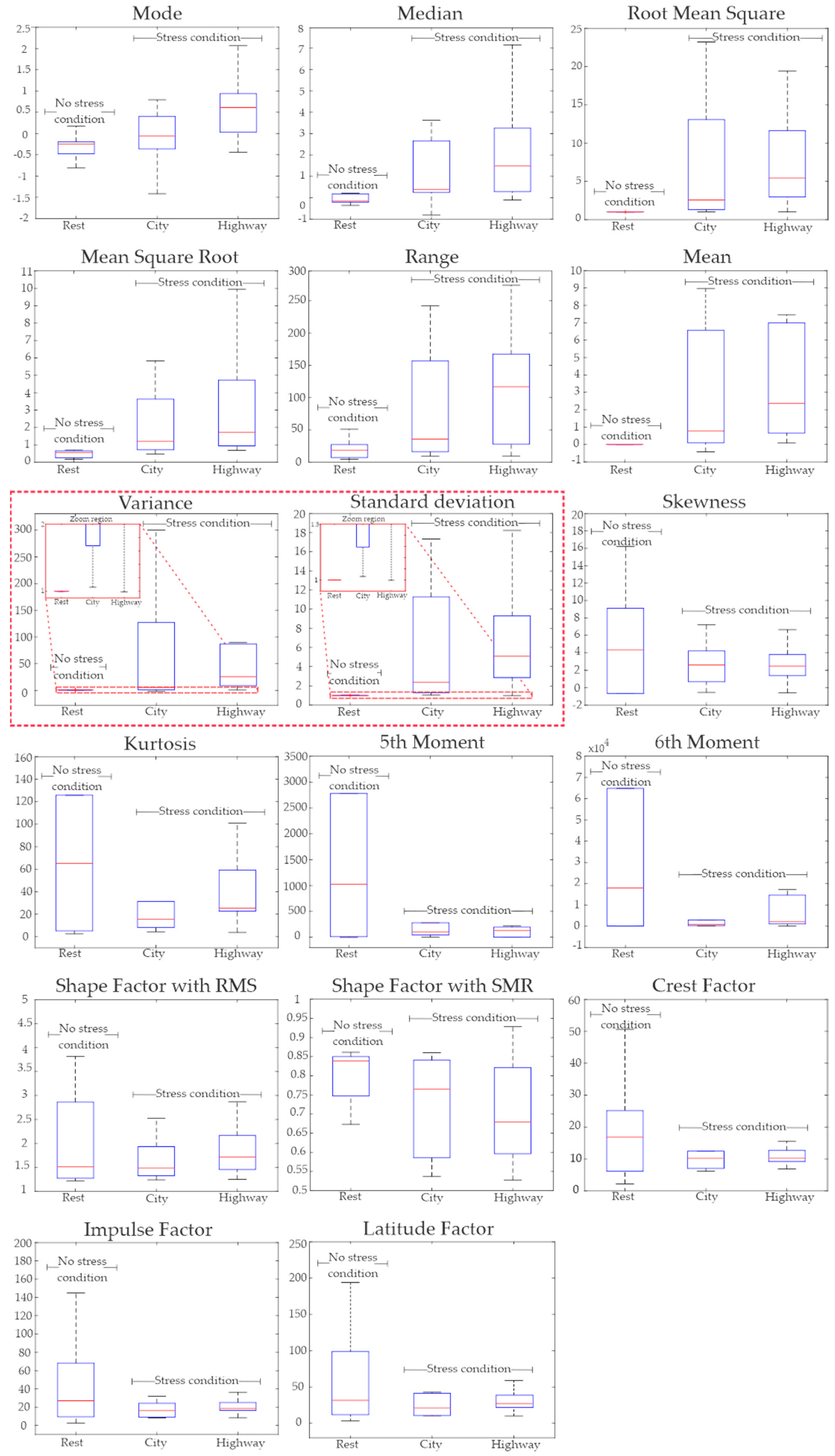 Sensors 21 03155 g007