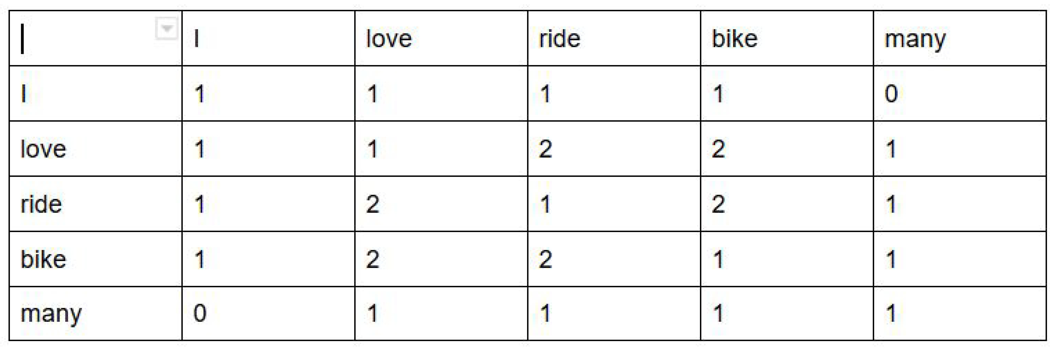 Sensors 21 03156 g005
