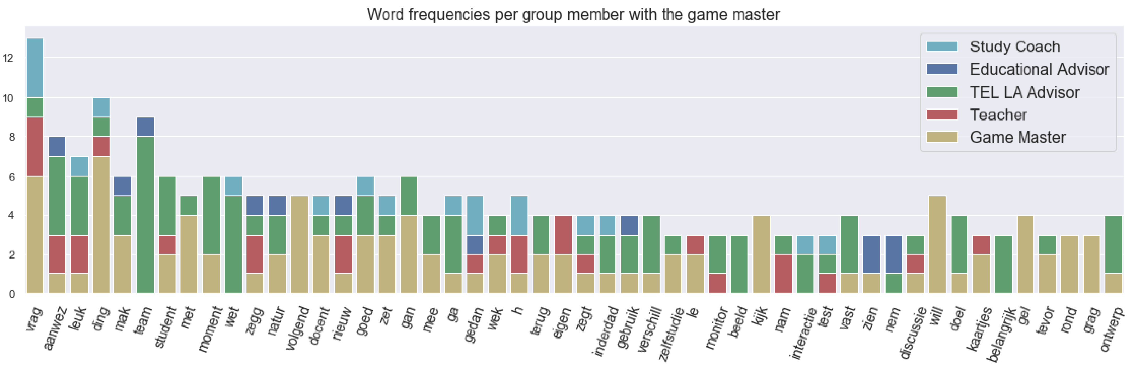 Sensors 21 03156 g008