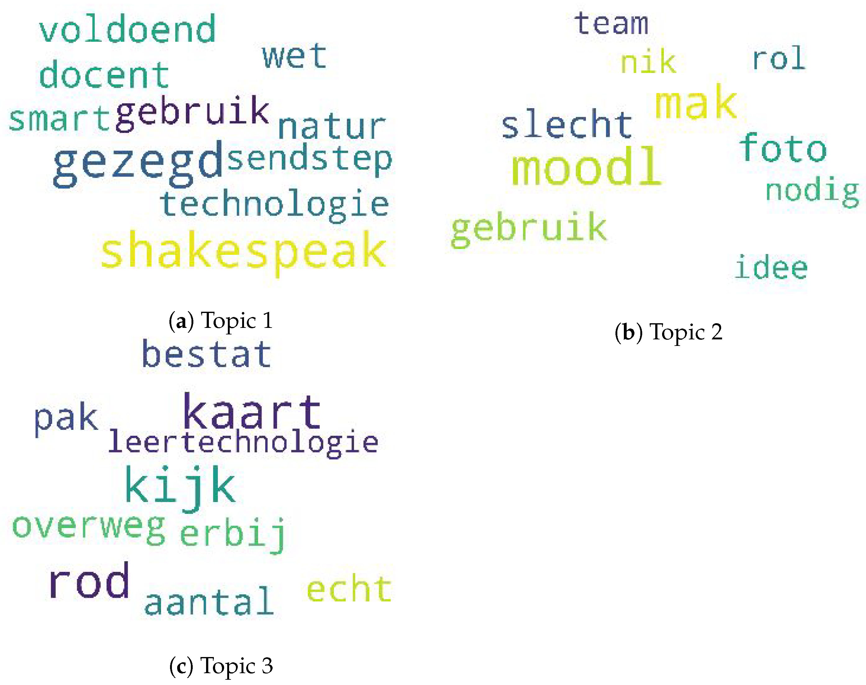 Sensors 21 03156 g009