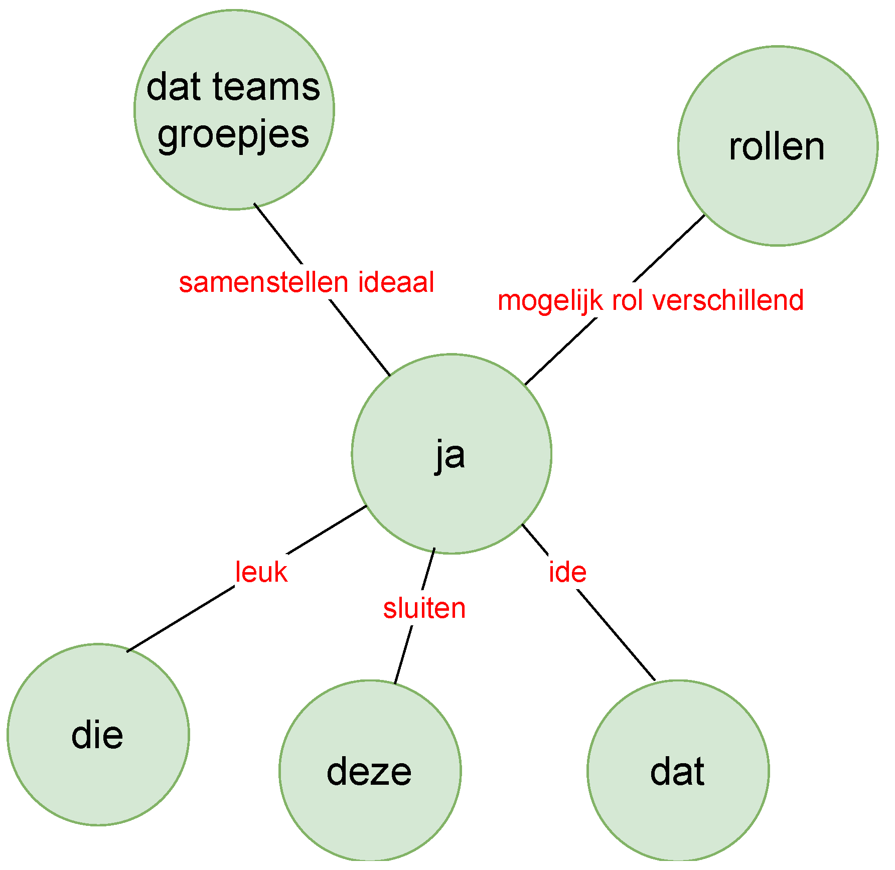 Sensors 21 03156 g010