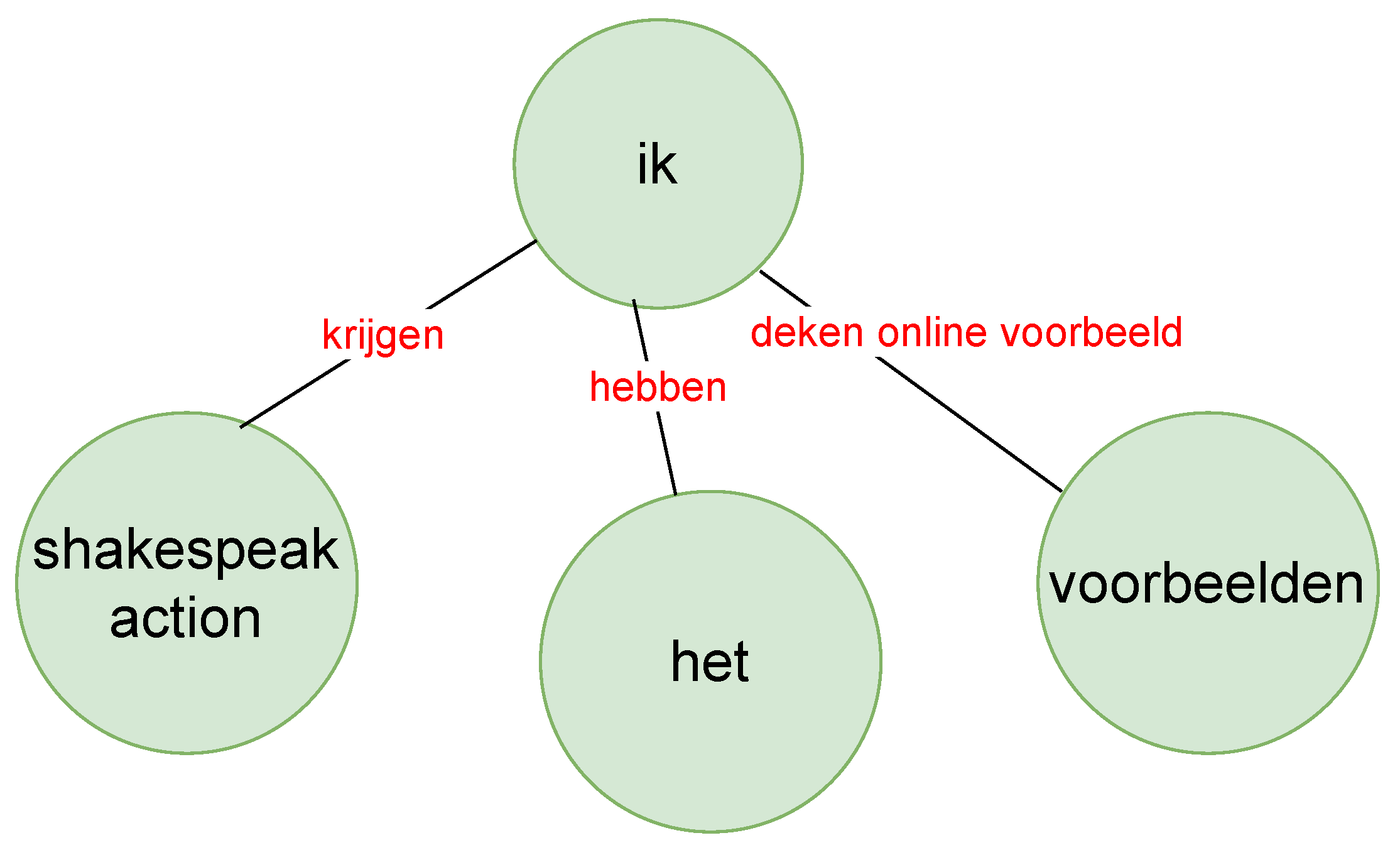 Sensors 21 03156 g011