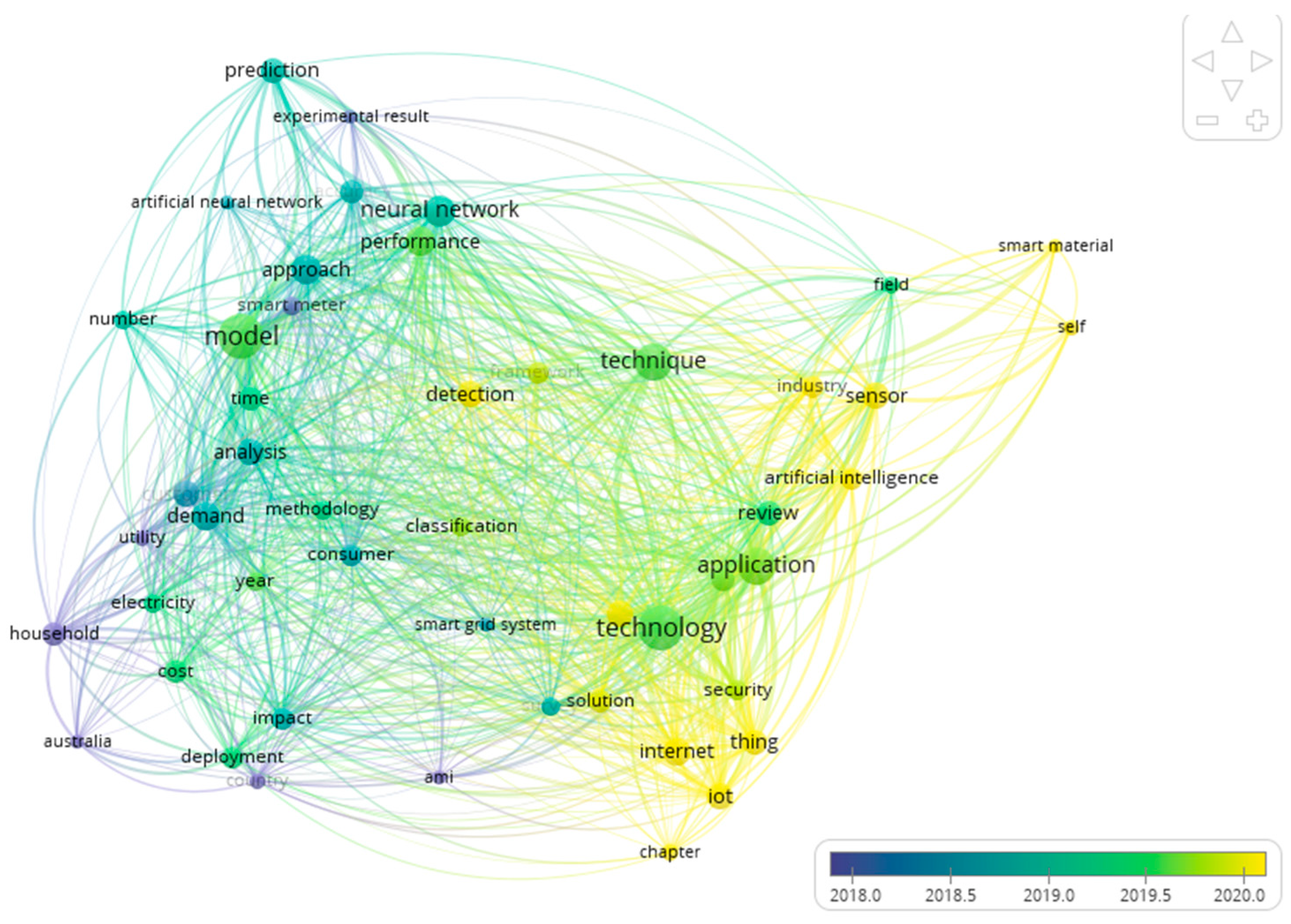 Sensors 21 03157 g001