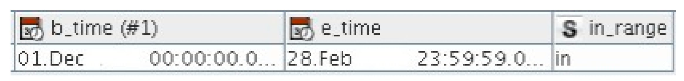 Sensors 21 03157 g003