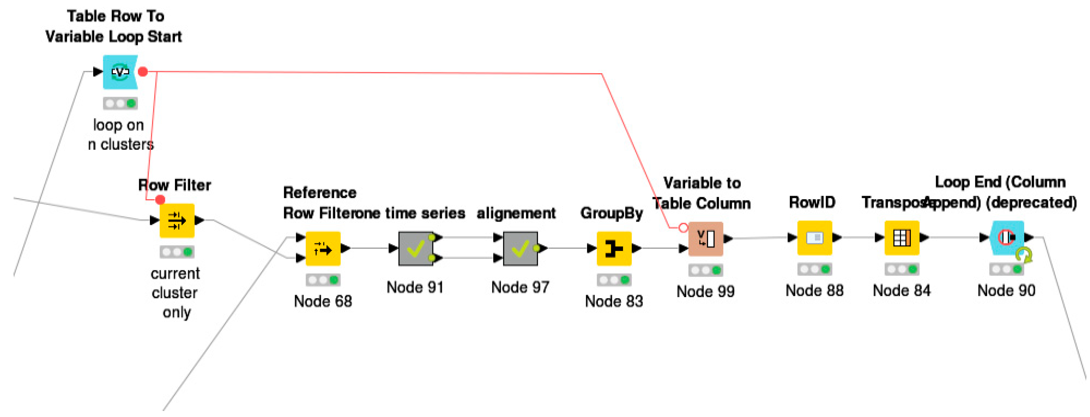 Sensors 21 03157 g004