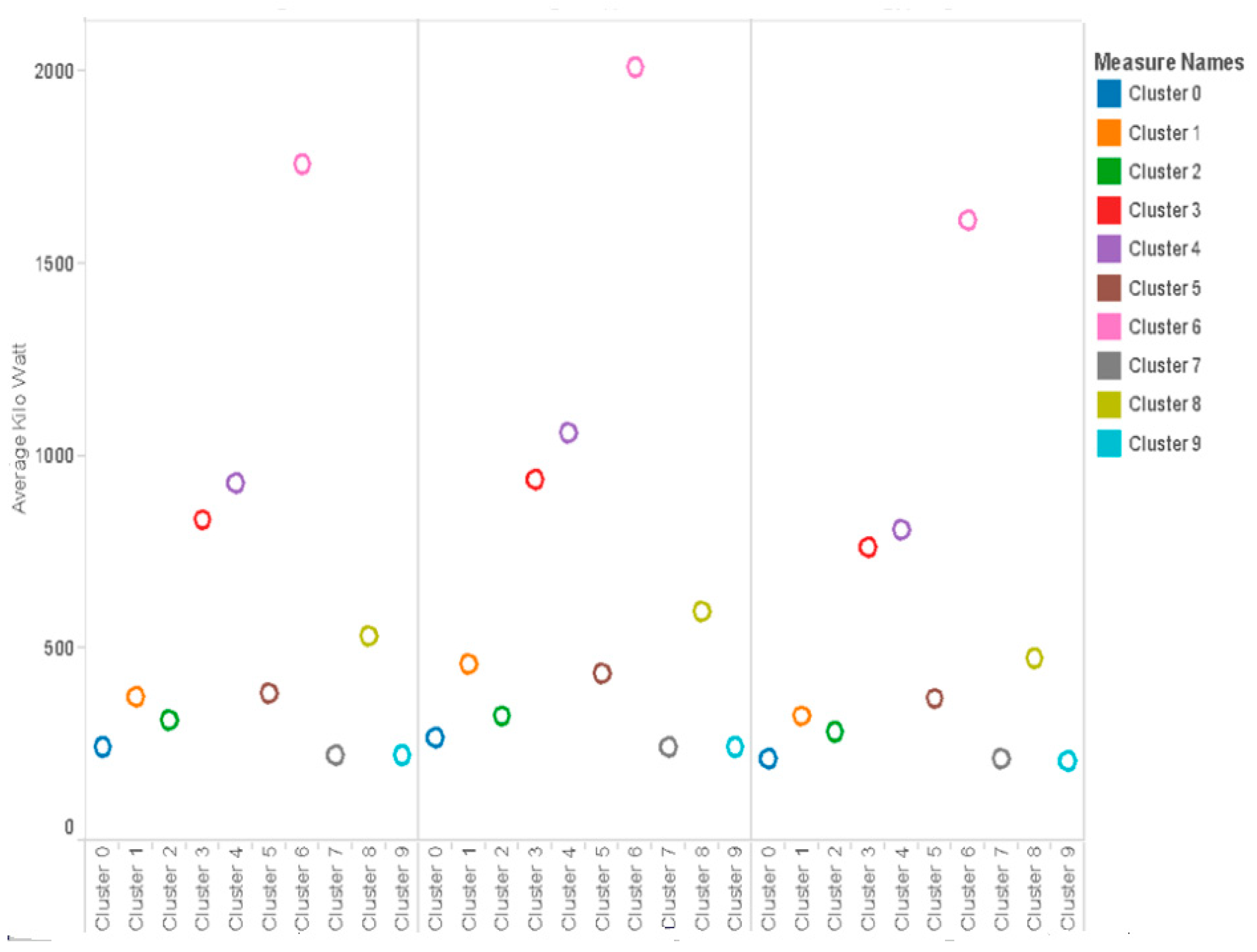Sensors 21 03157 g007