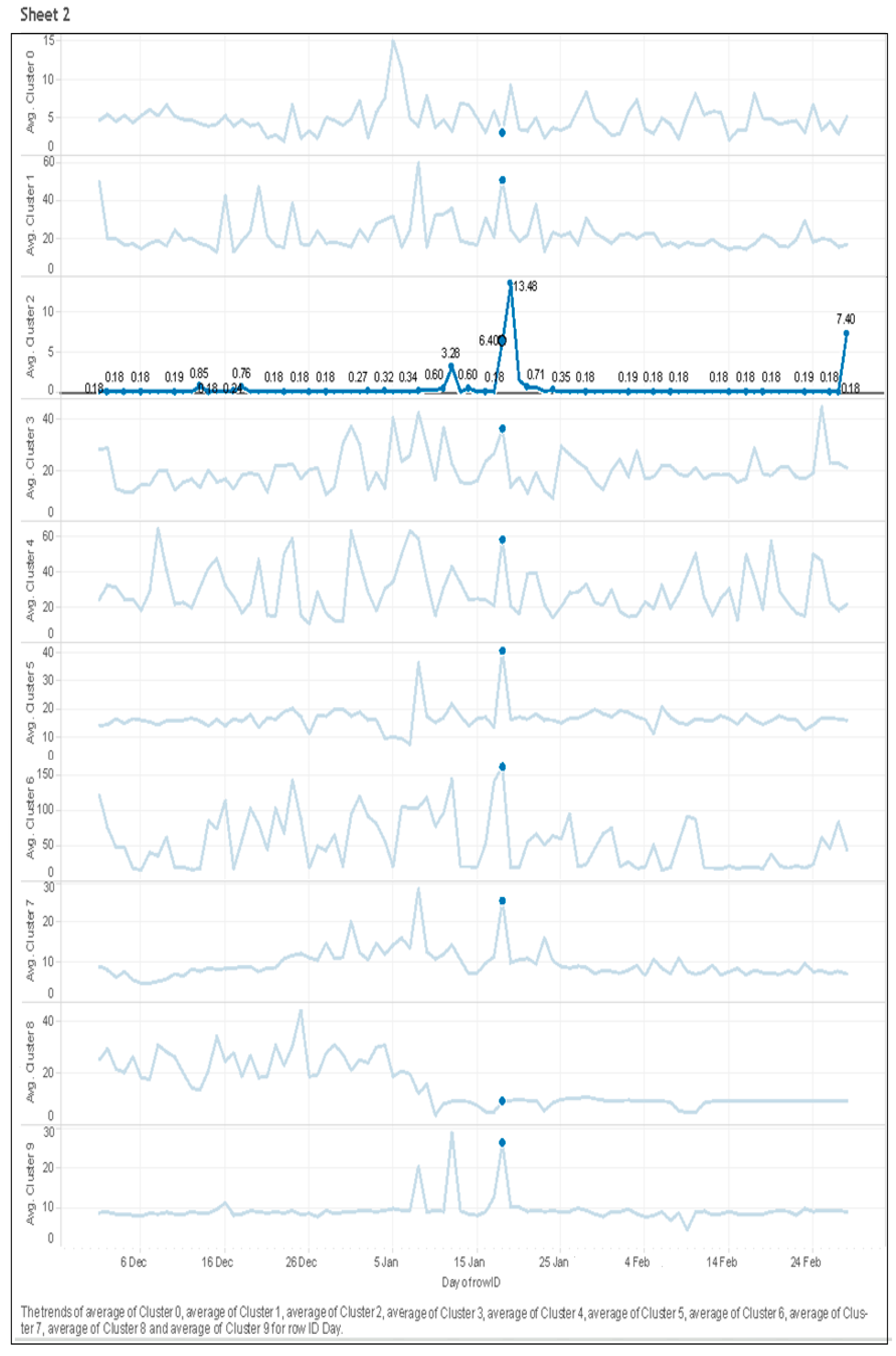Sensors 21 03157 g009