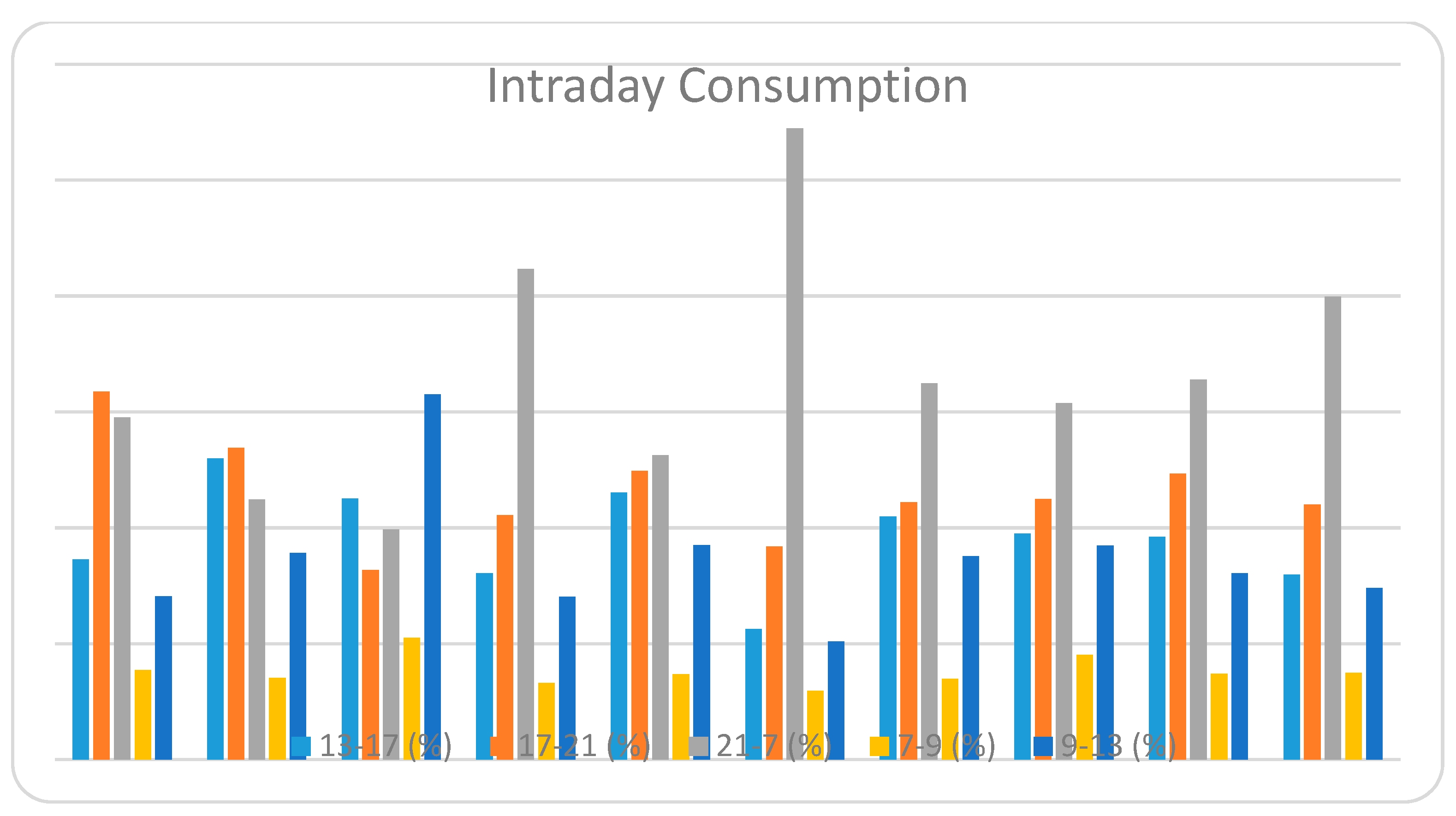 Sensors 21 03157 g010