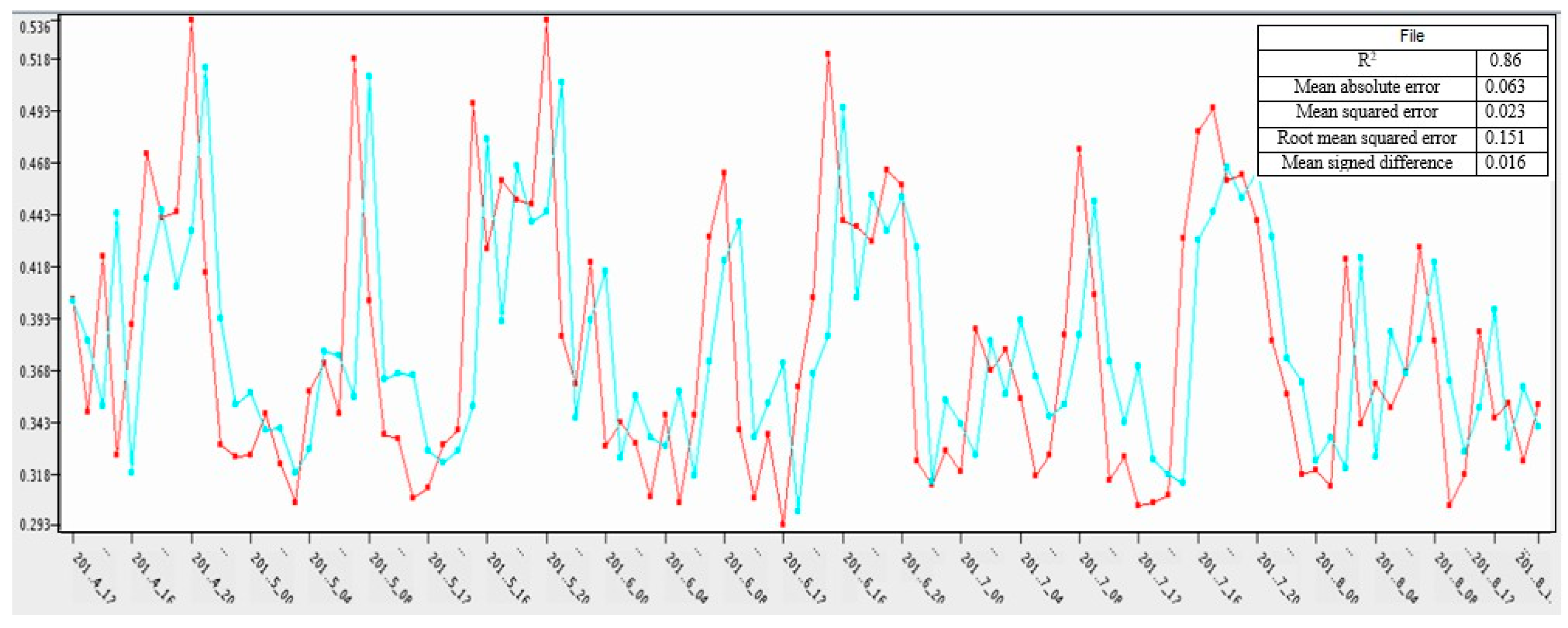 Sensors 21 03157 g011