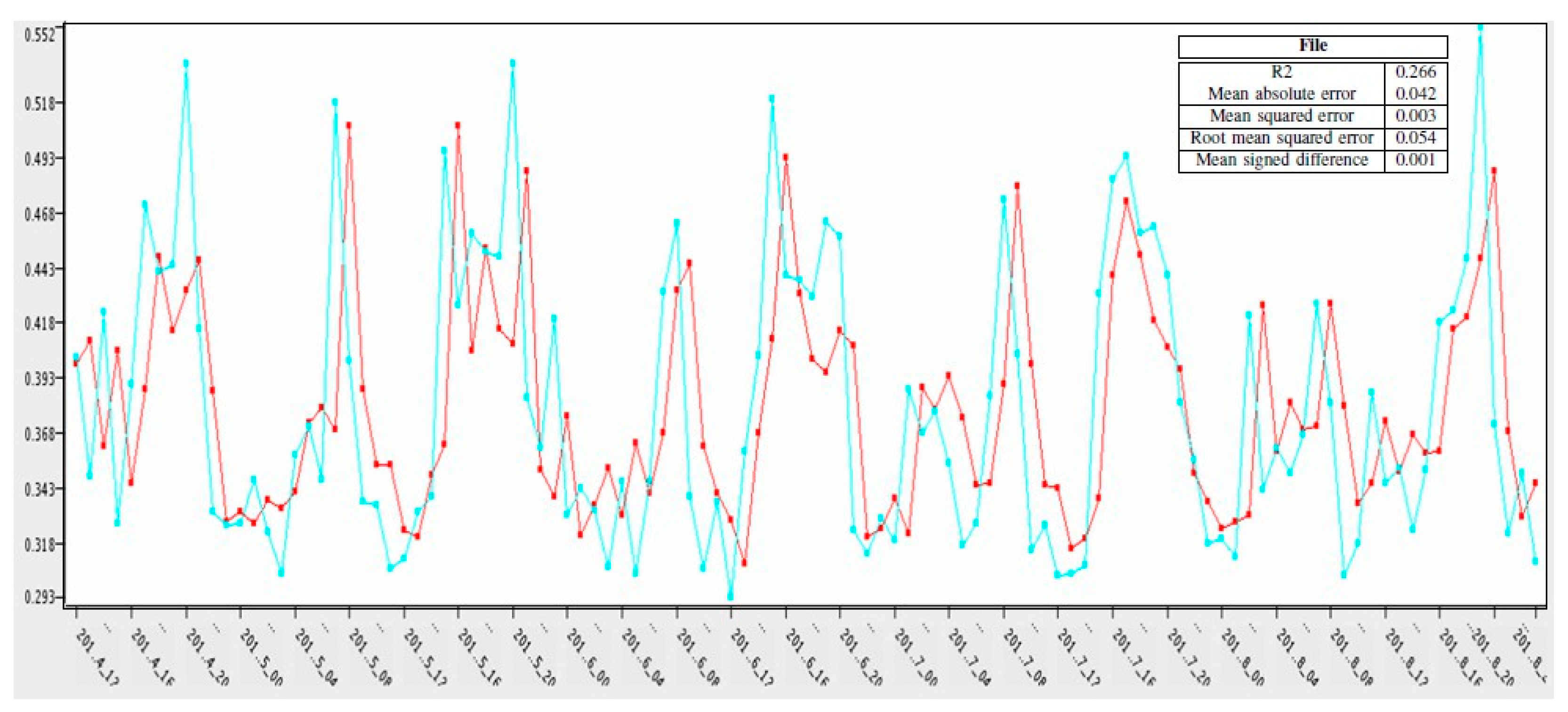 Sensors 21 03157 g012