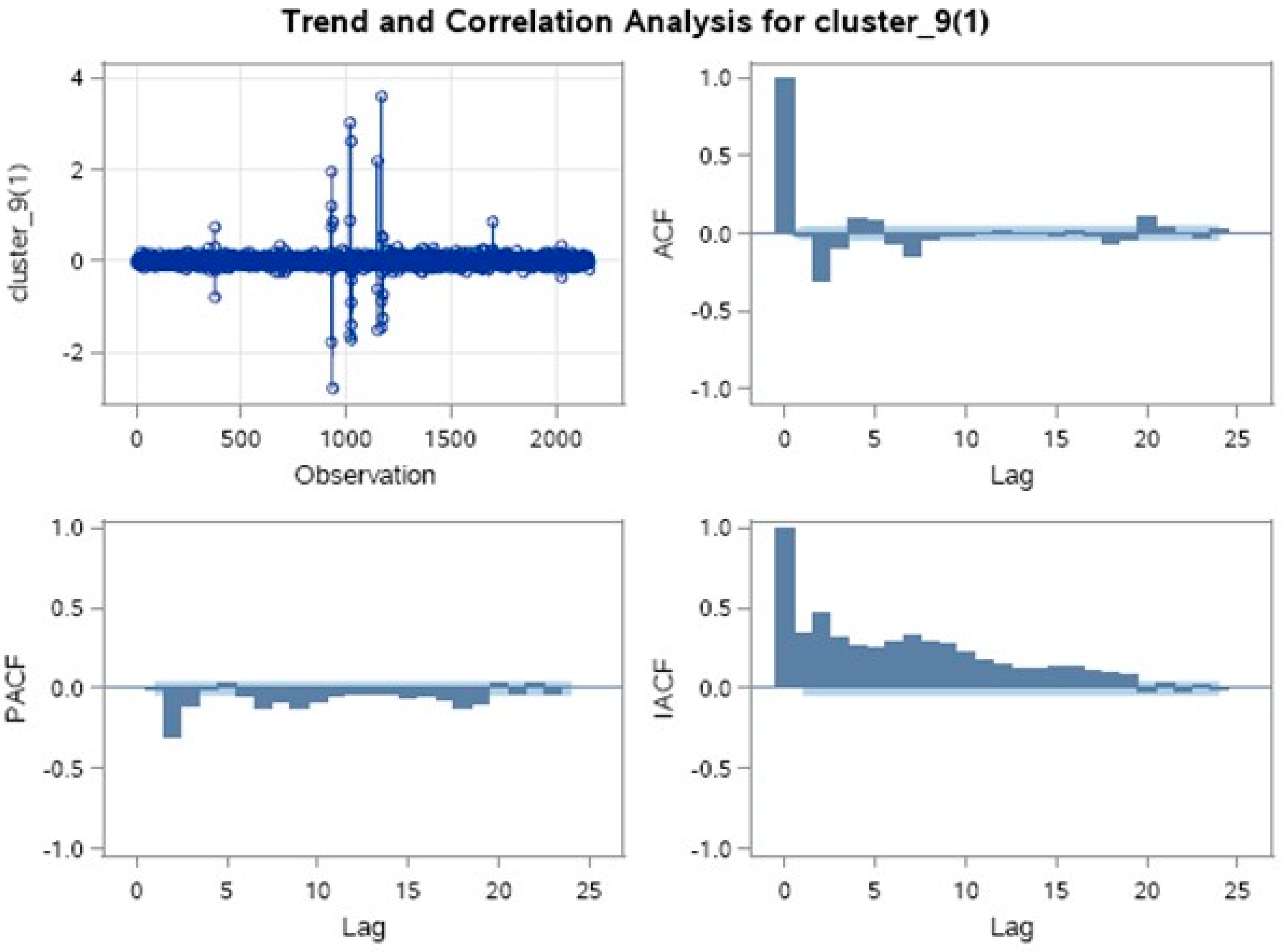 Sensors 21 03157 g013