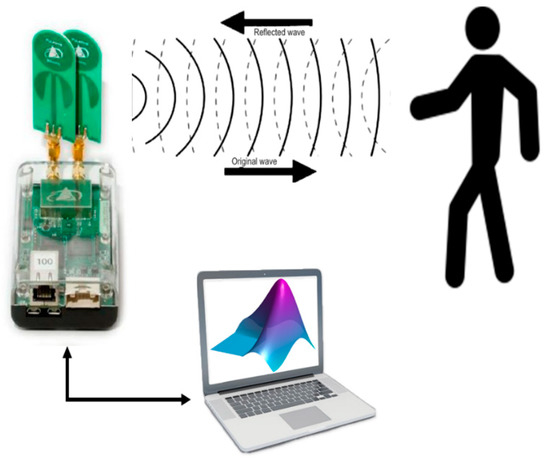 Ultra-Wideband Radar-Based Indoor Activity Monitoring for