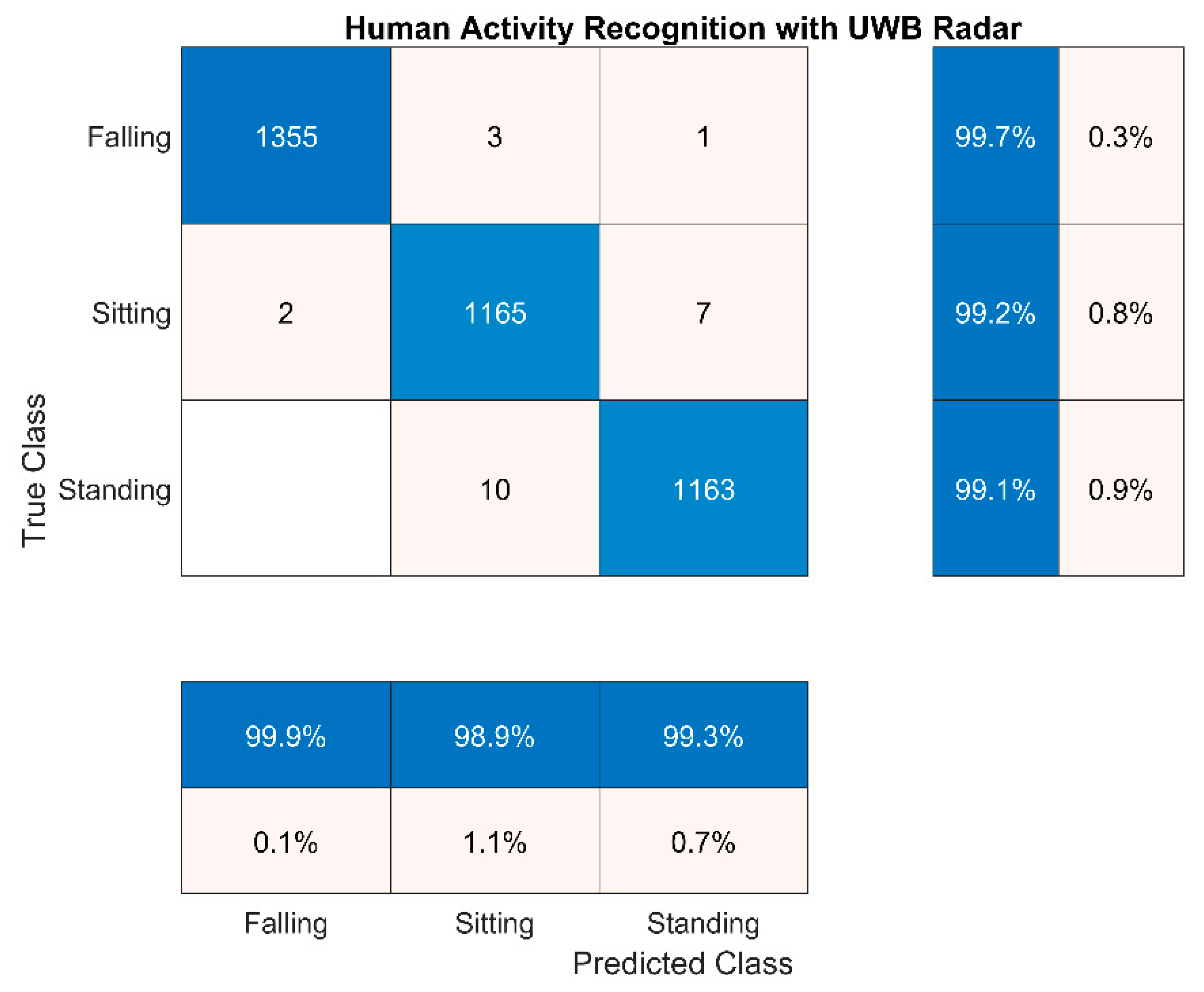 Sensors 21 03158 g003