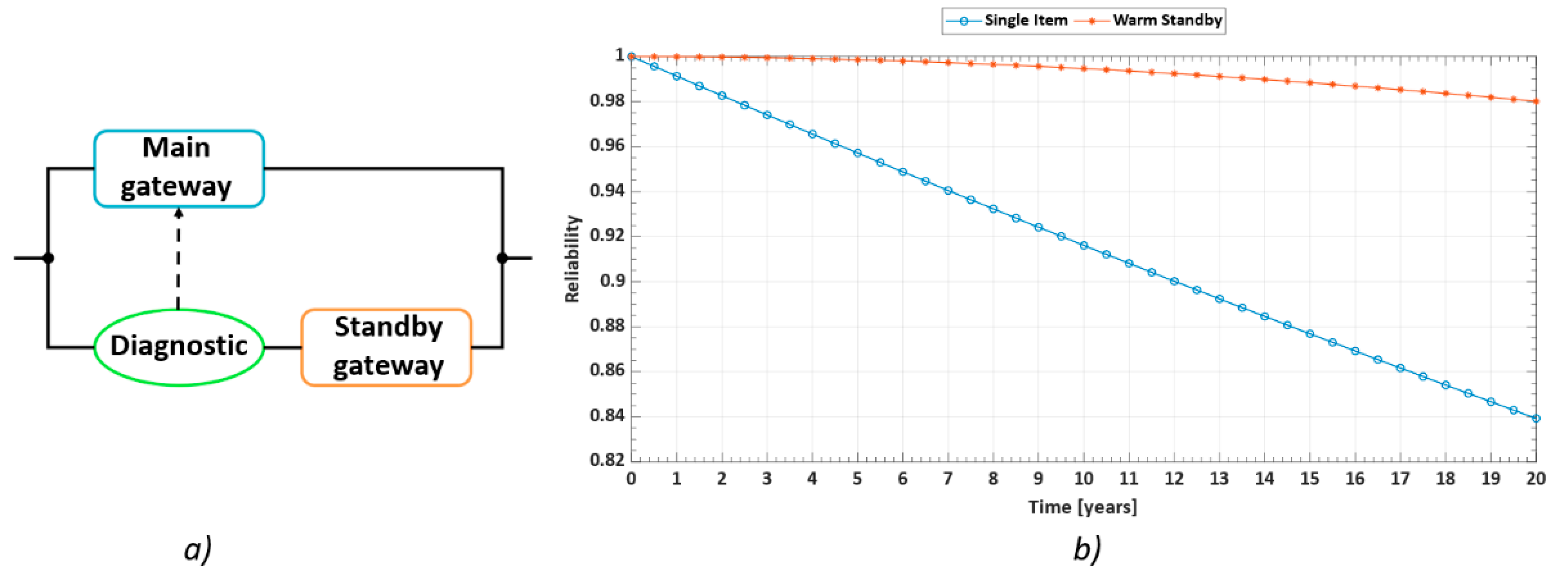 Sensors 21 03158 g004
