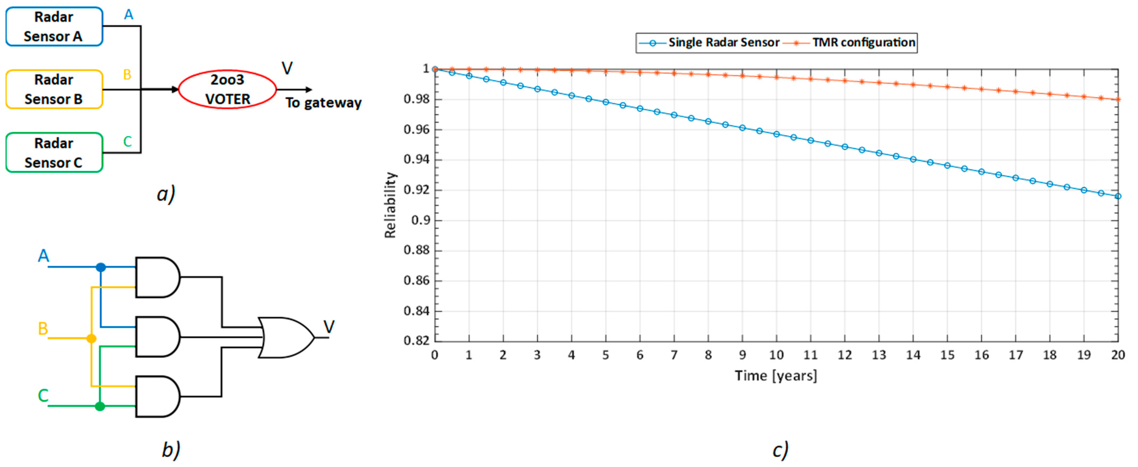 Sensors 21 03158 g005