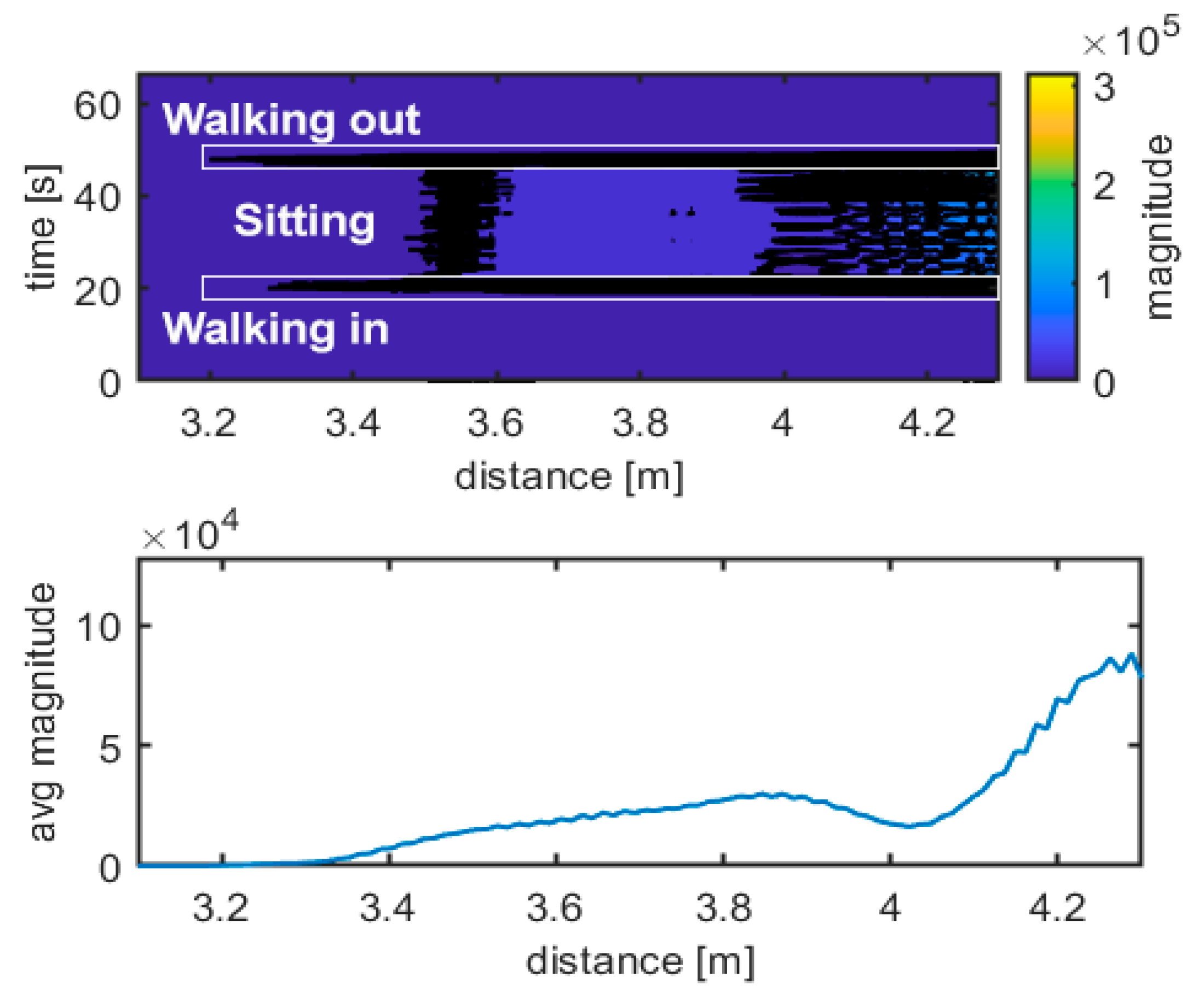Sensors 21 03158 g008