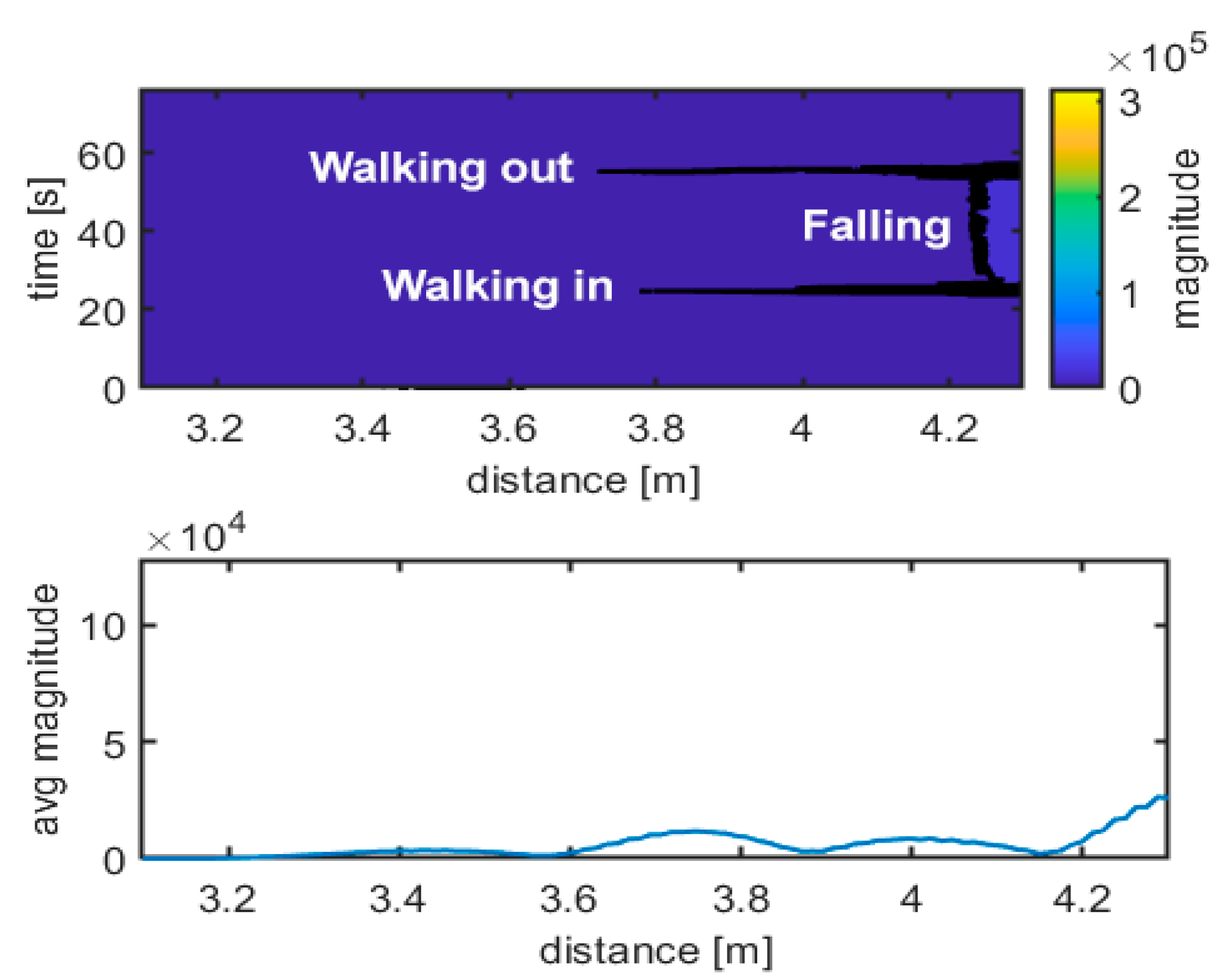 Sensors 21 03158 g009