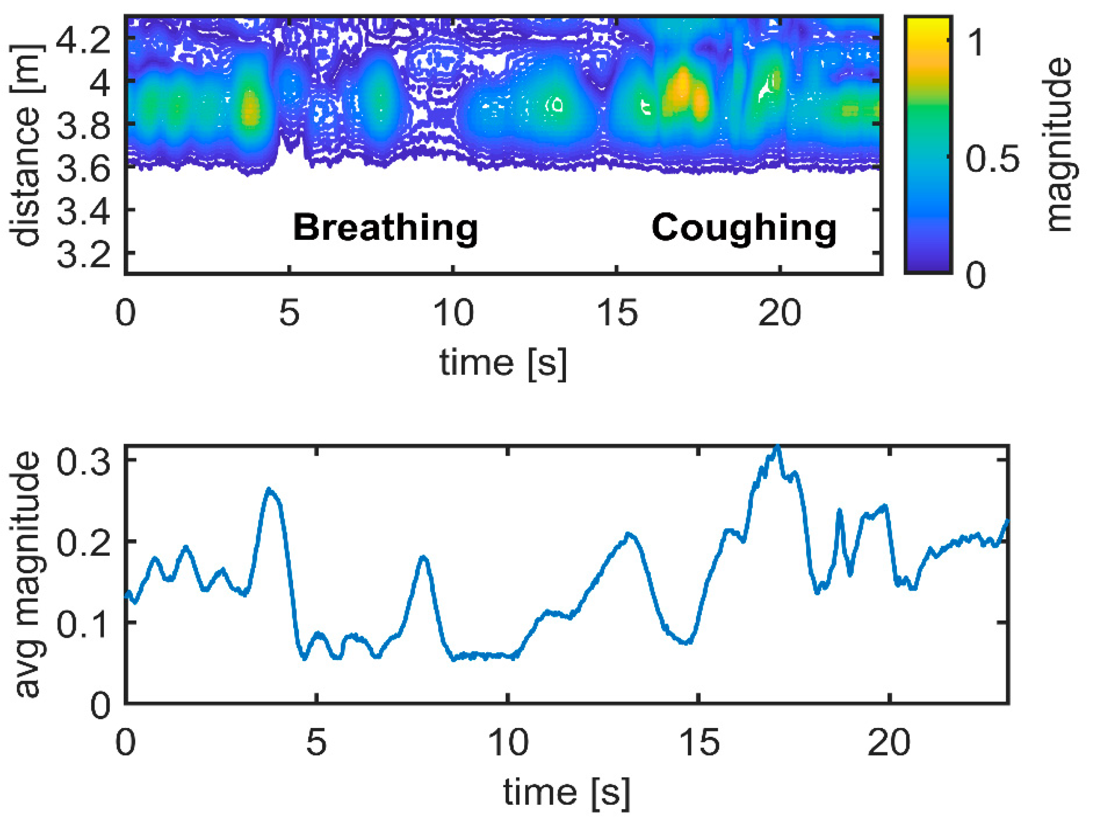 Sensors 21 03158 g010