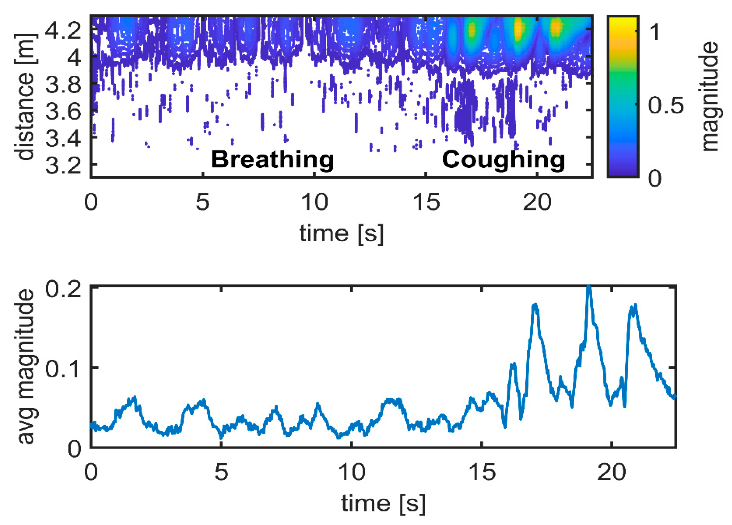 Sensors 21 03158 g011
