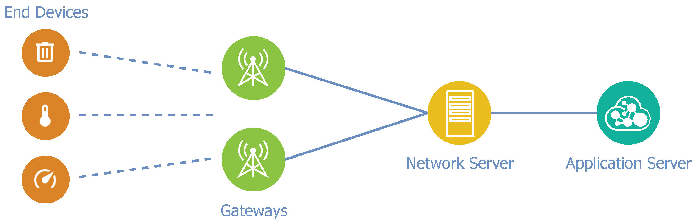 Sensors 21 03159 g002