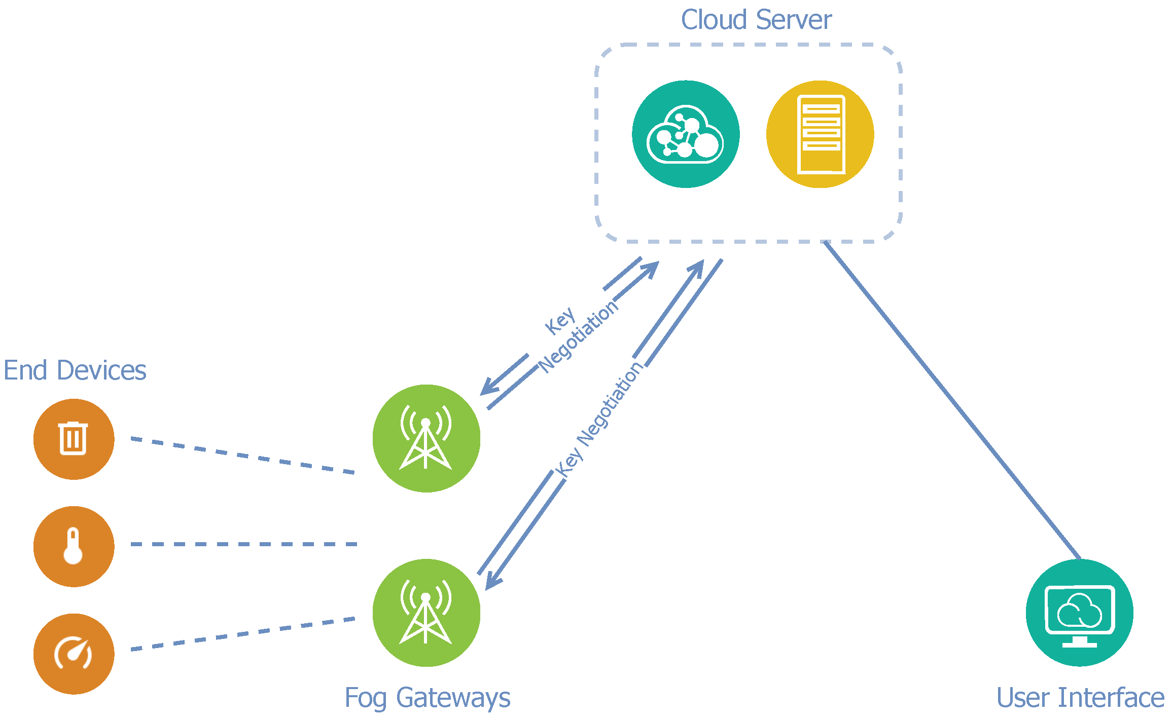 Sensors 21 03159 g005