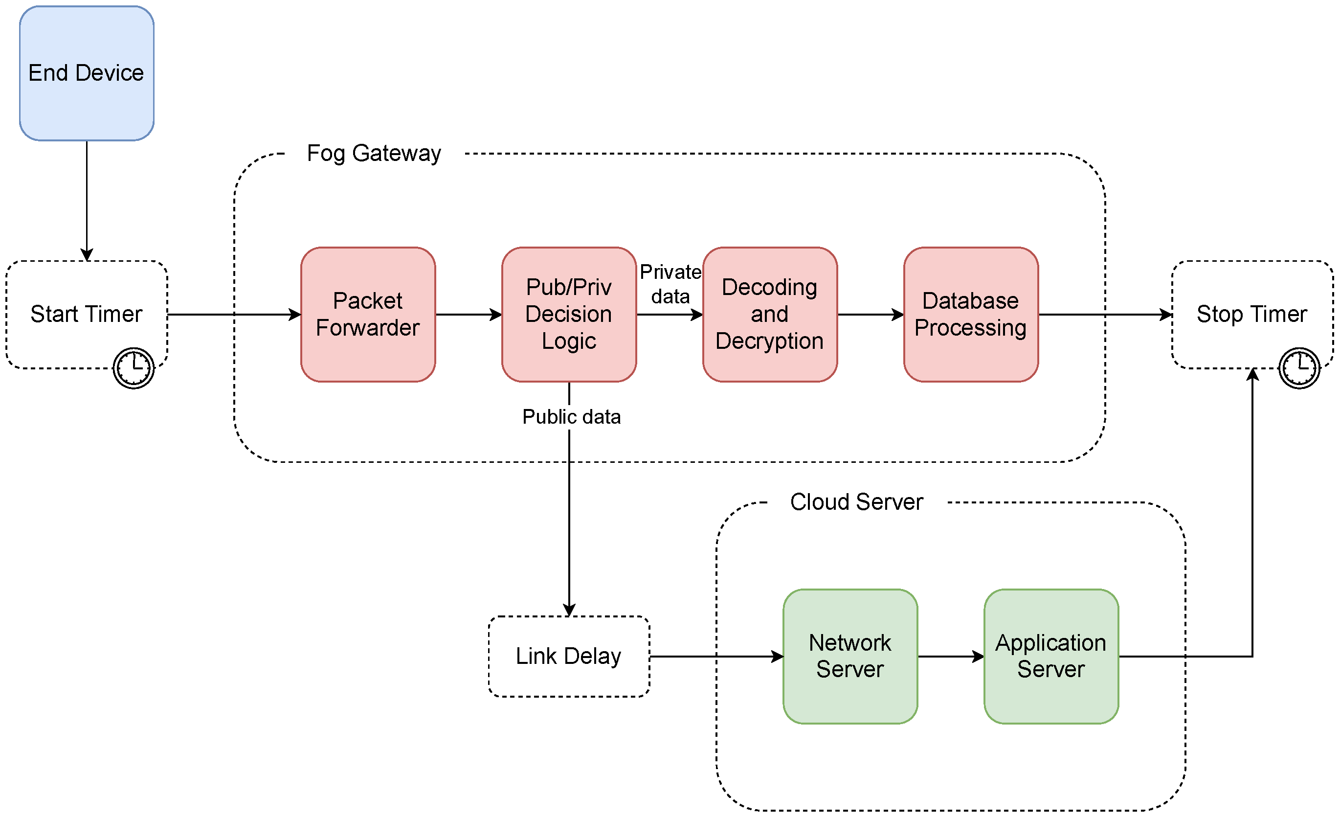 Sensors 21 03159 g007