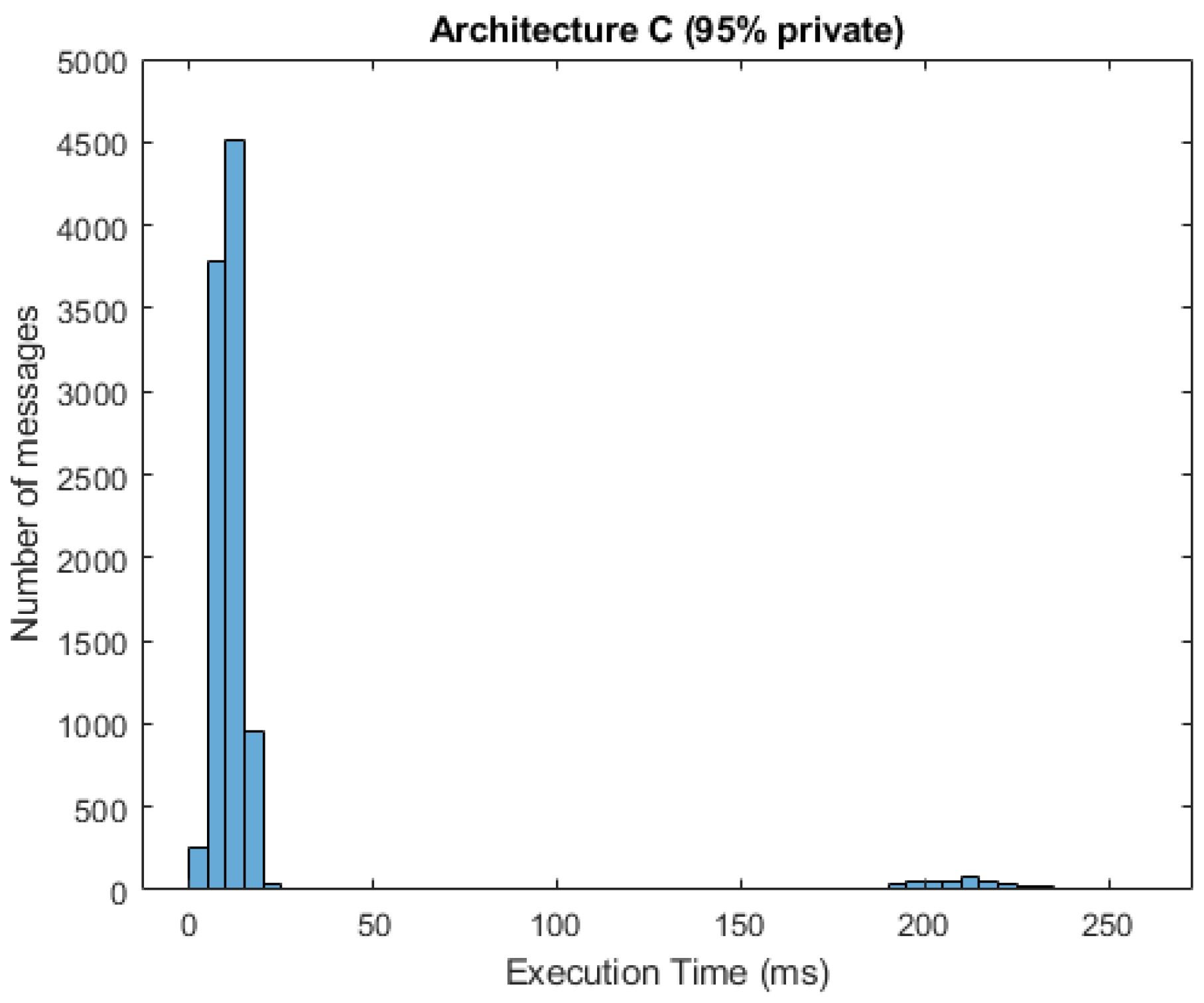 Sensors 21 03159 g011