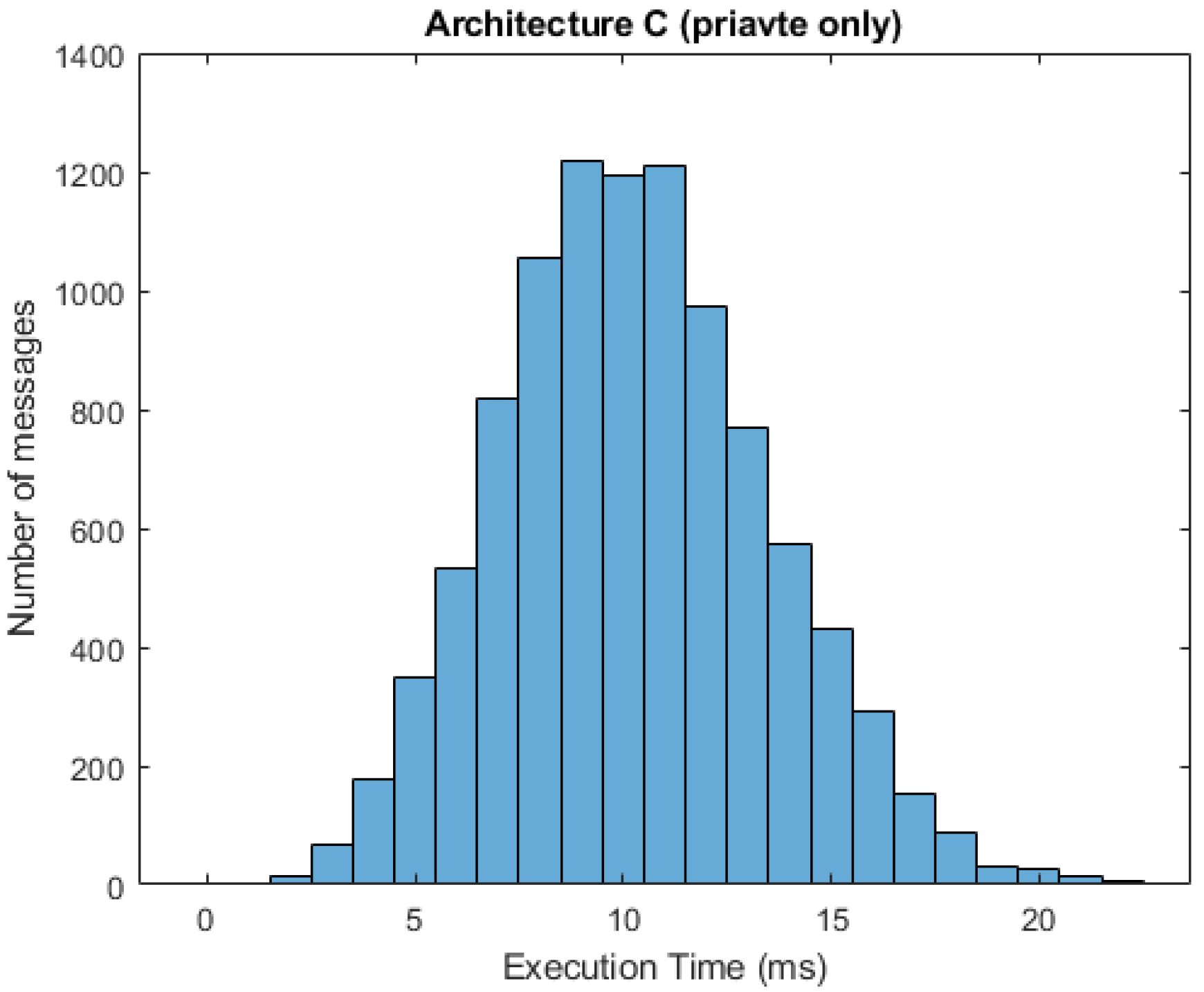 Sensors 21 03159 g013