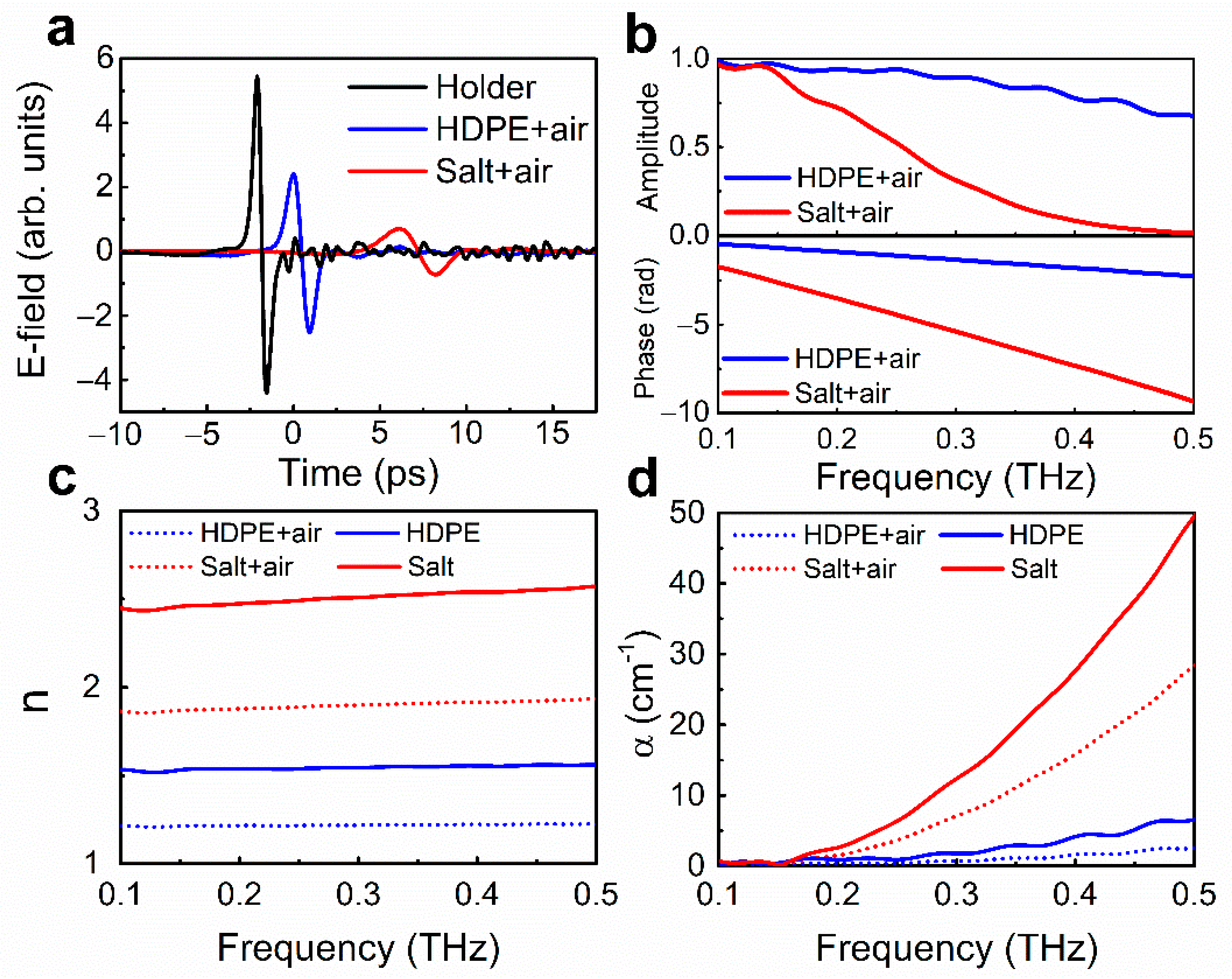 Sensors 21 03161 g002 Sensors 21 03161 g002
