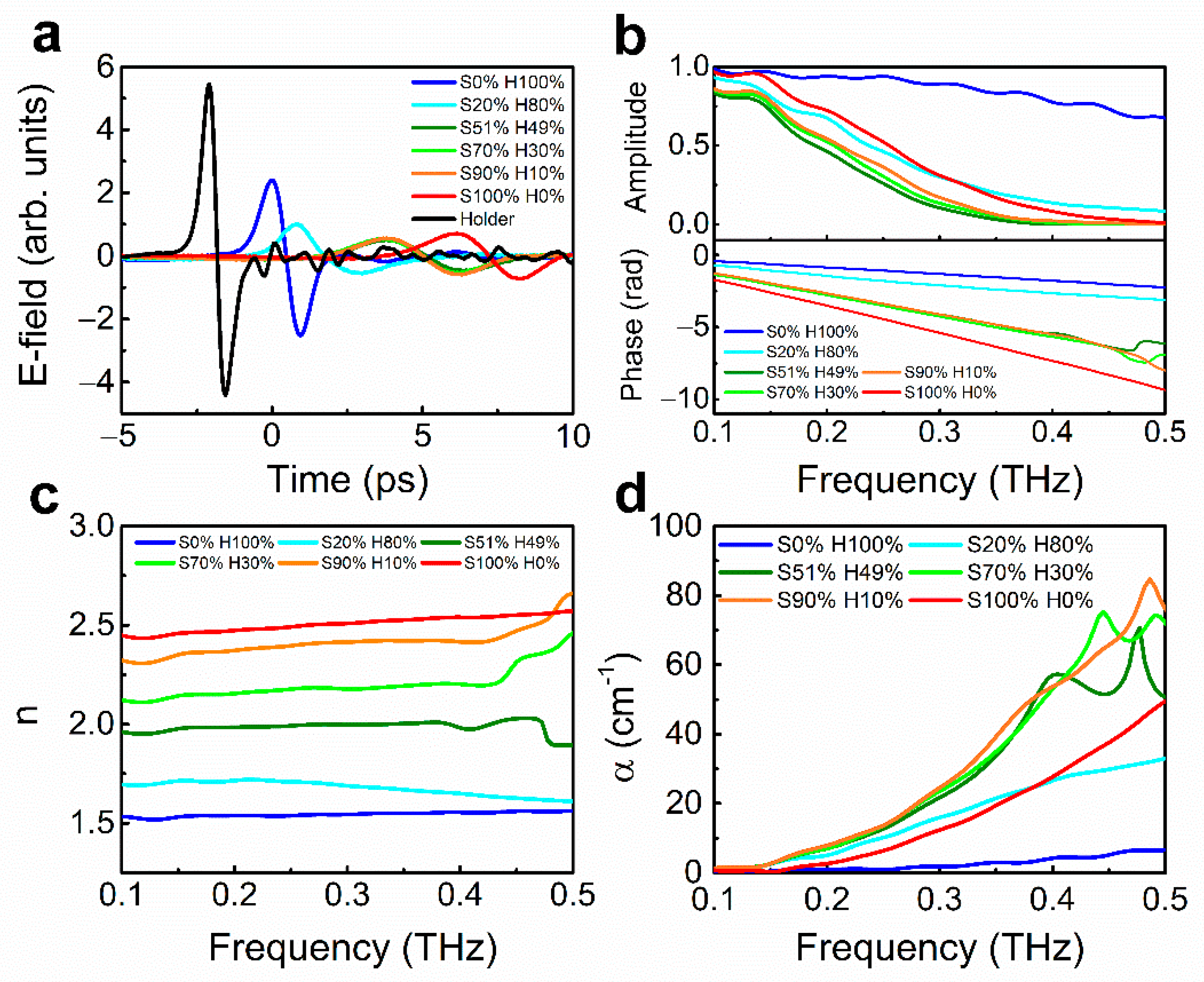 Sensors 21 03161 g003 Sensors 21 03161 g003