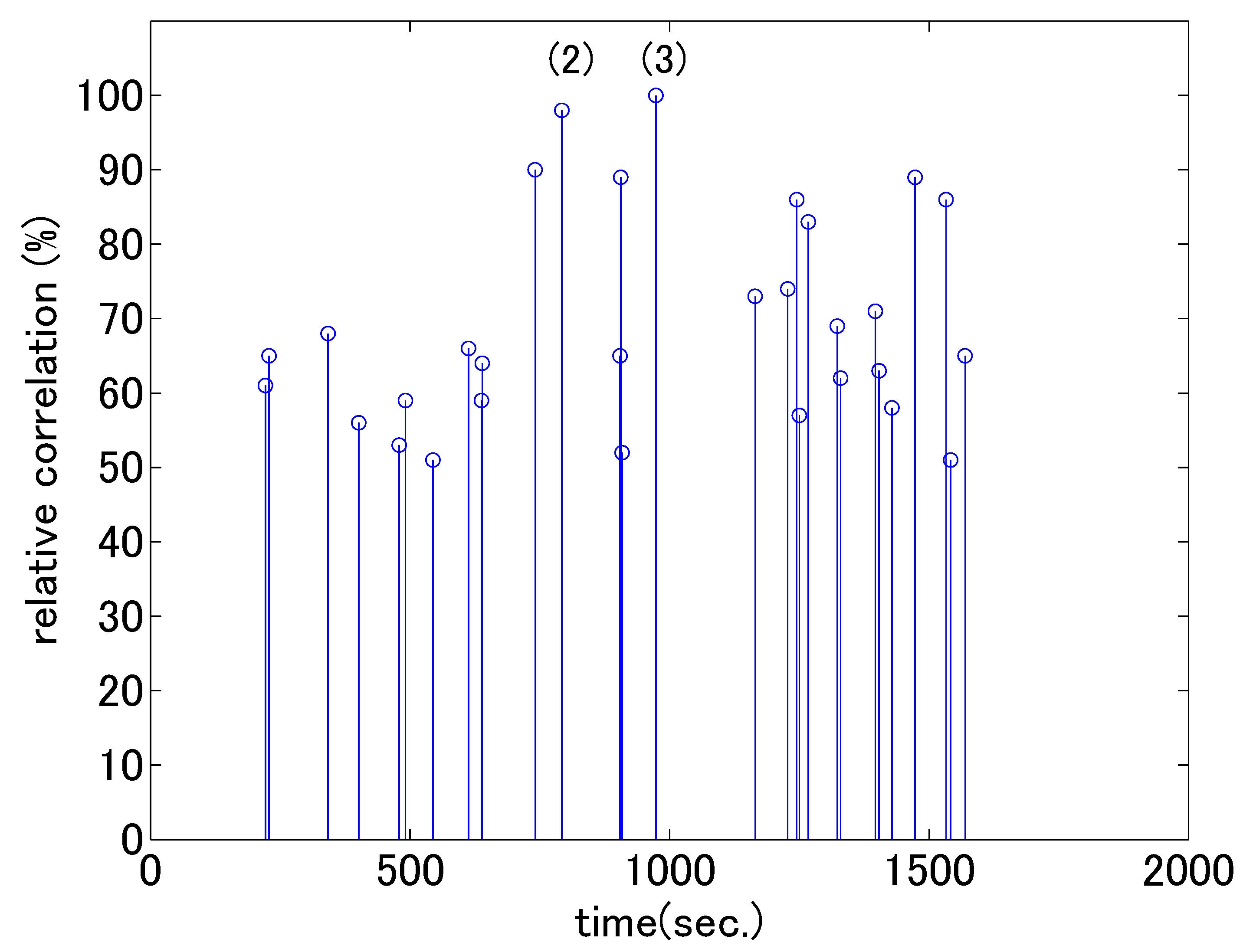 Sensors 21 03162 g006 Sensors 21 03162 g006