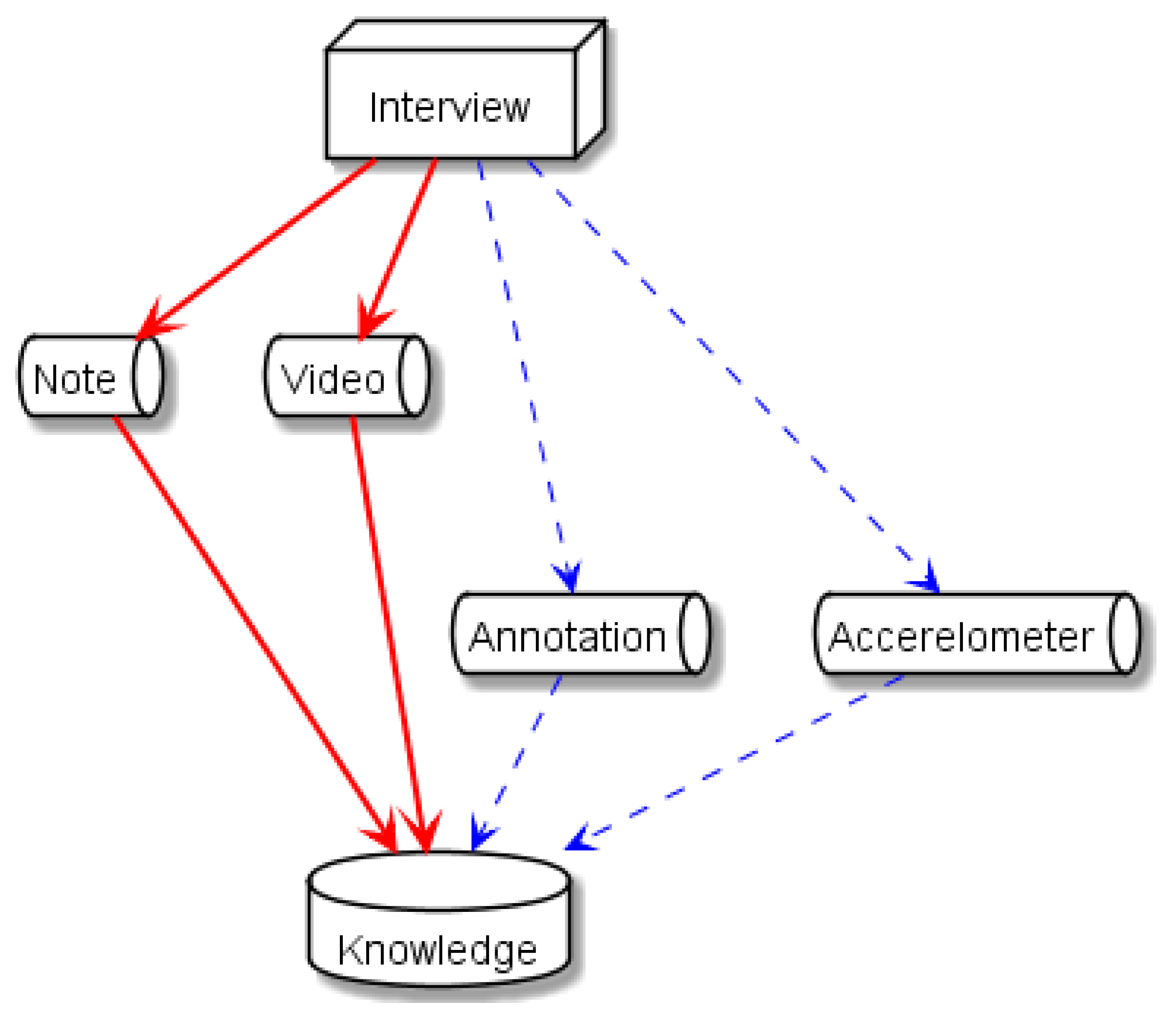 Sensors 21 03162 g007 Sensors 21 03162 g007