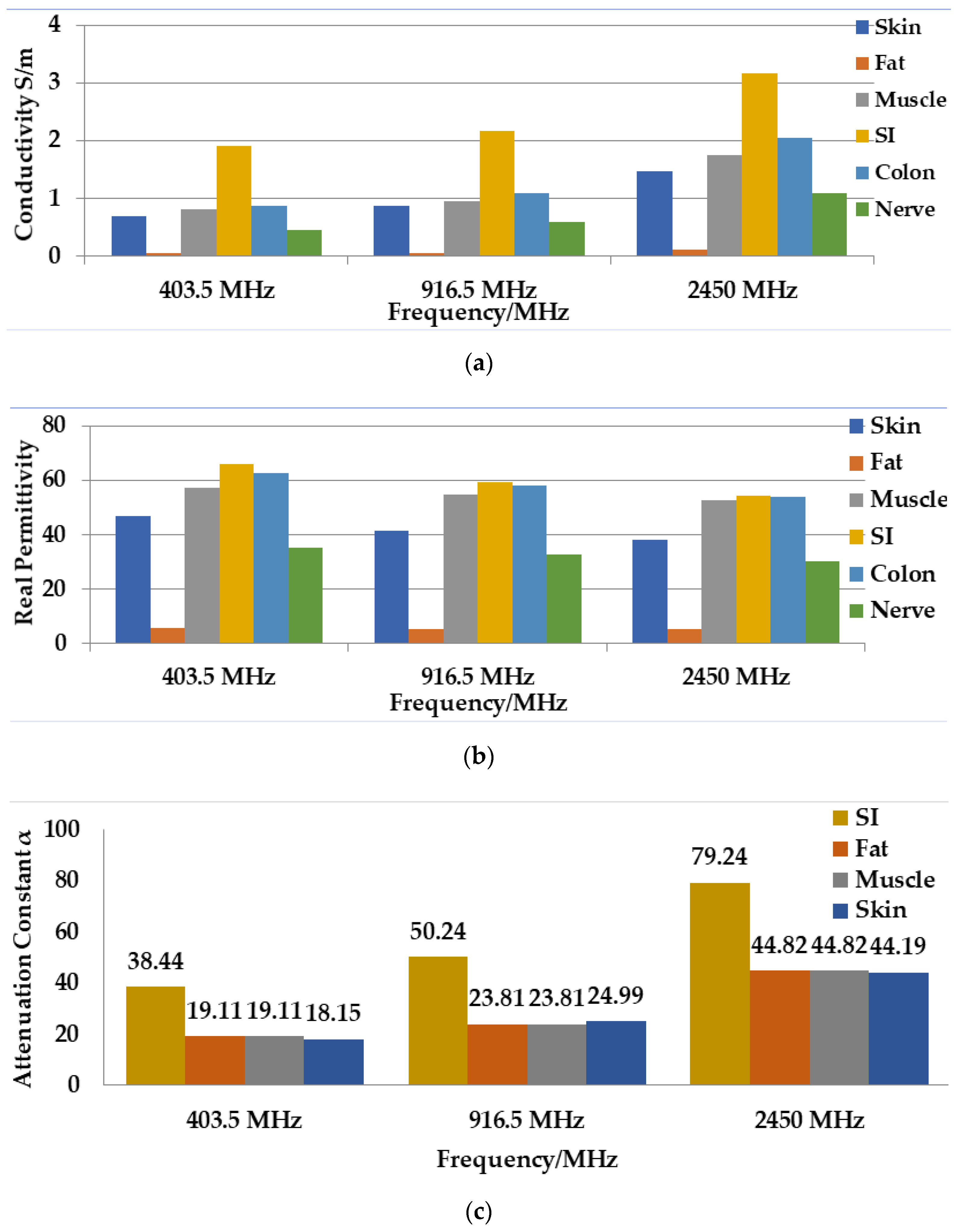 Sensors 21 03163 g003a Sensors 21 03163 g003a