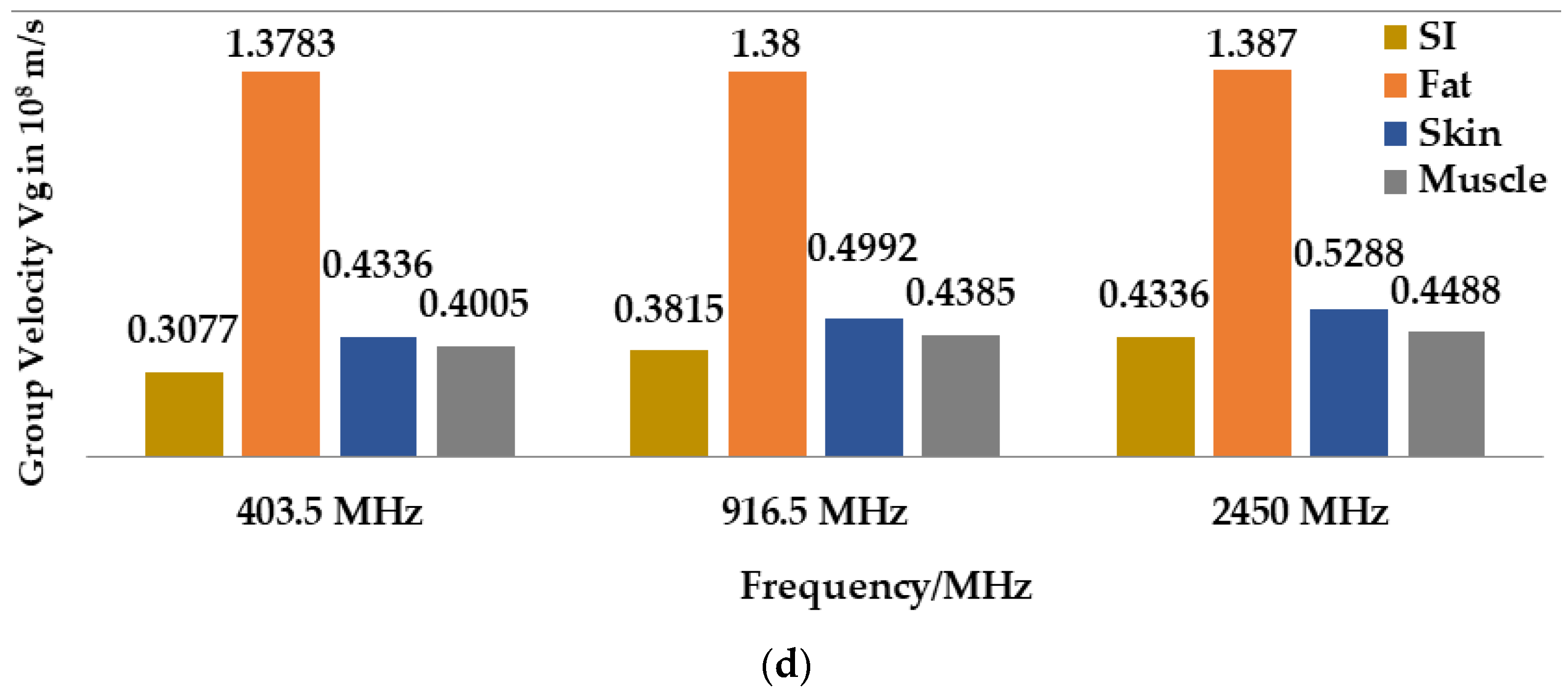 Sensors 21 03163 g003b Sensors 21 03163 g003b