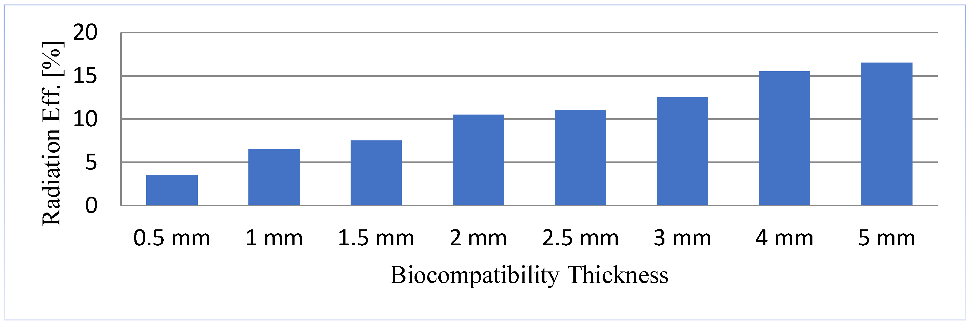 Sensors 21 03163 g005 Sensors 21 03163 g005