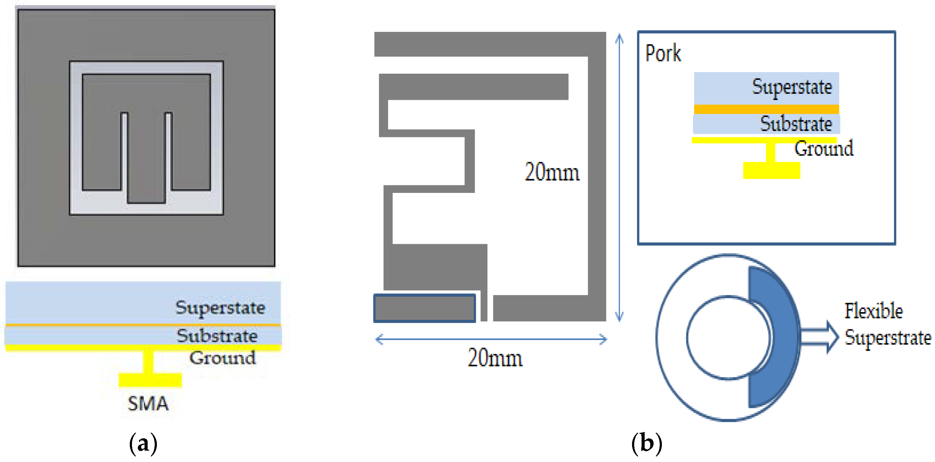 Sensors 21 03163 g012 Sensors 21 03163 g012