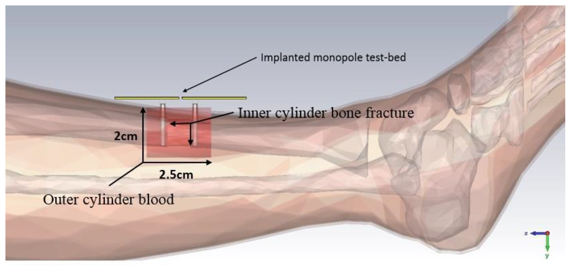 Sensors 21 03163 g015 Sensors 21 03163 g015